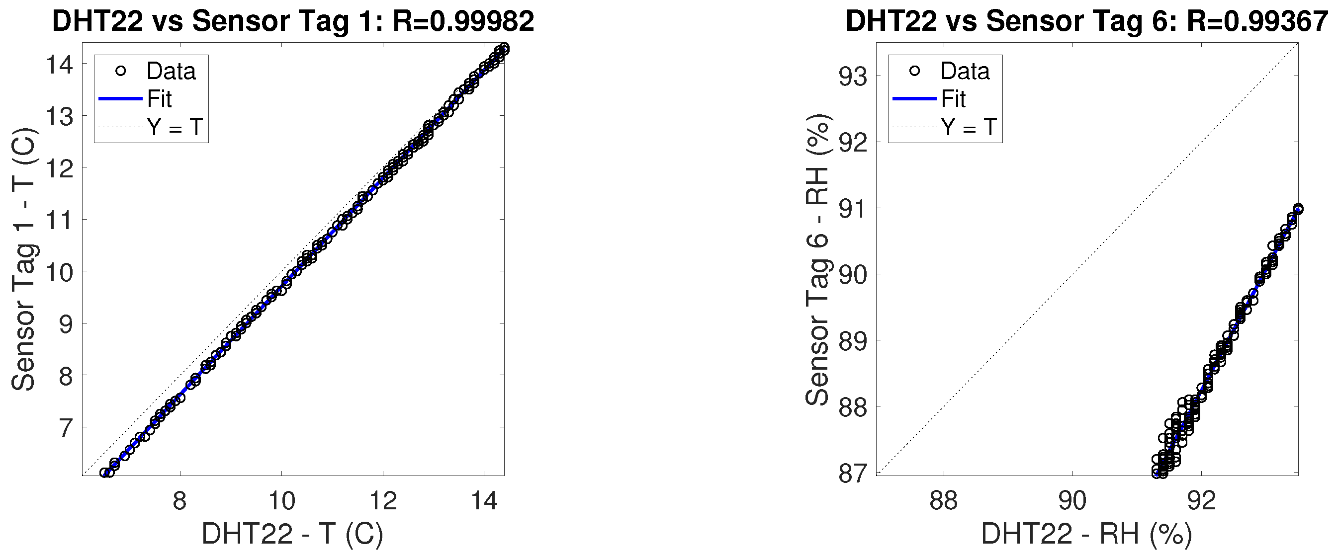 Sensors 19 00663 g011 550