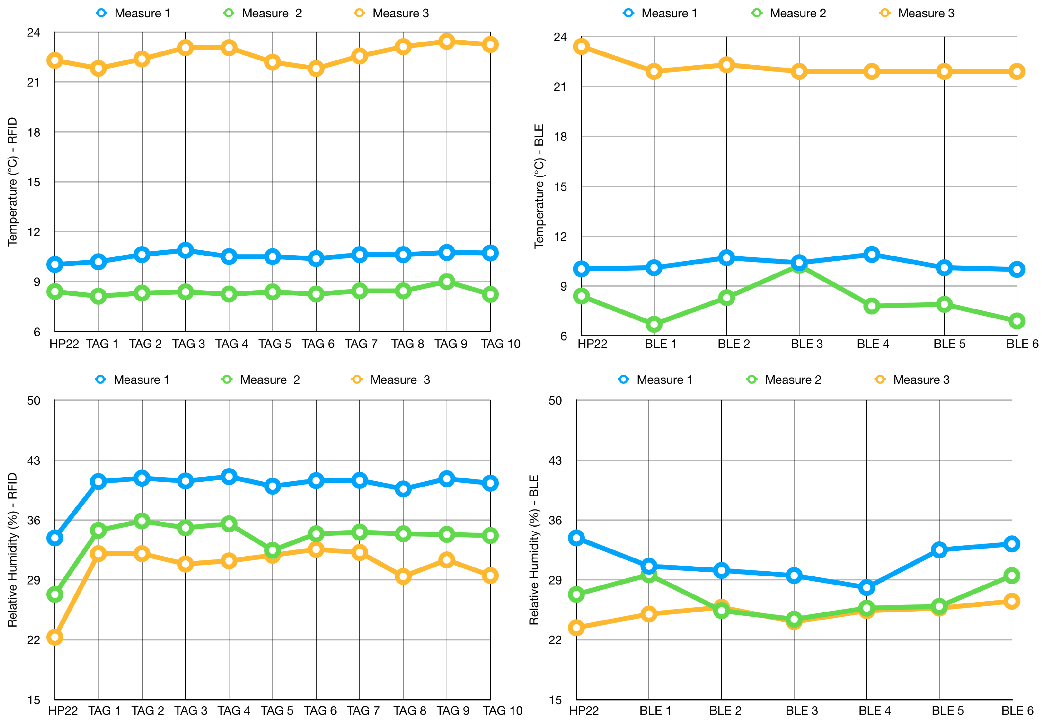 Sensors 19 00663 g012 550