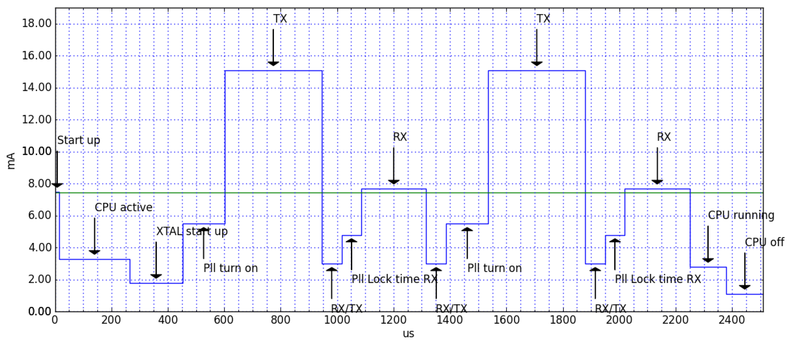 Sensors 19 00663 g014 550