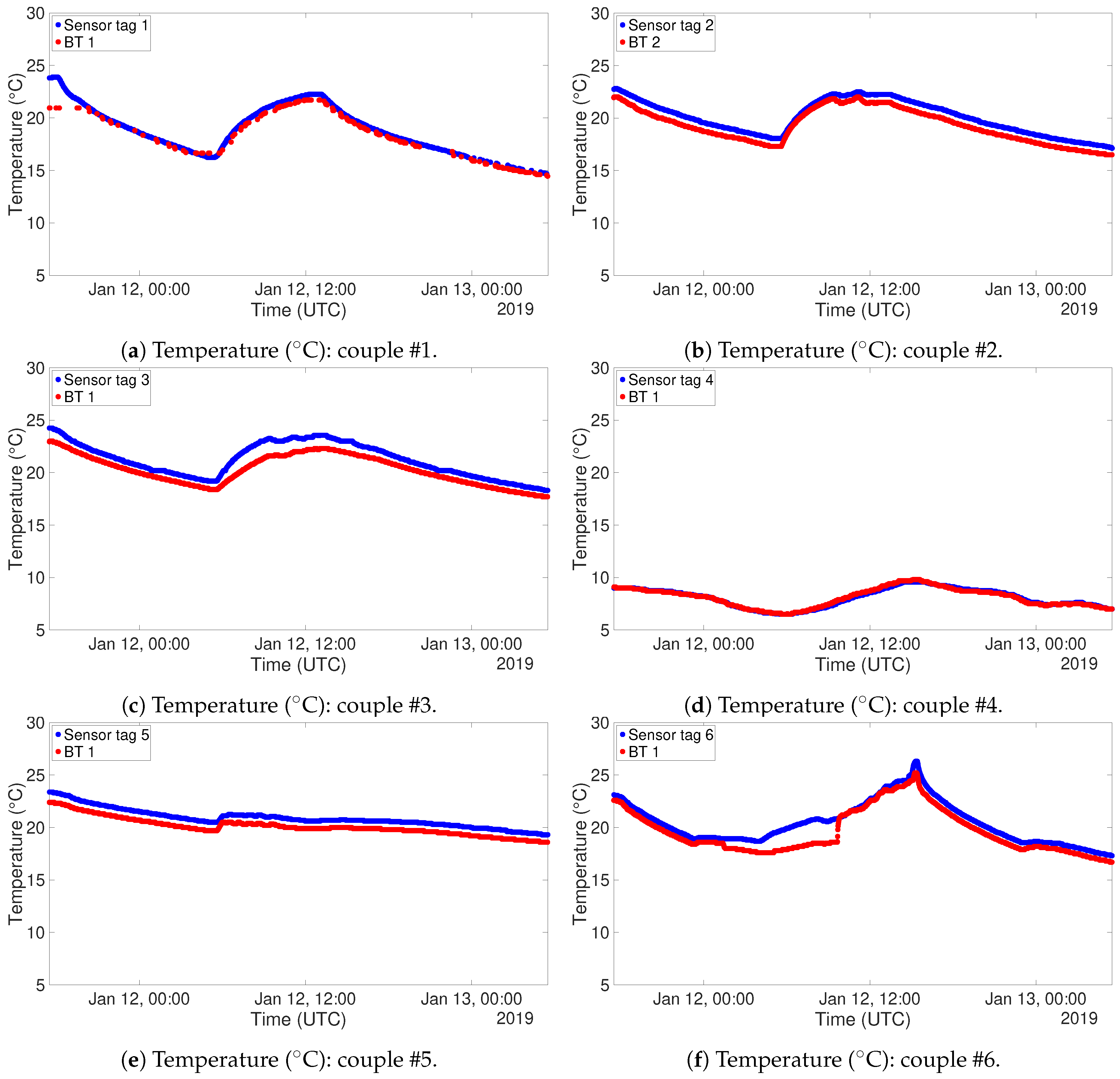 Sensors 19 00663 g016 550