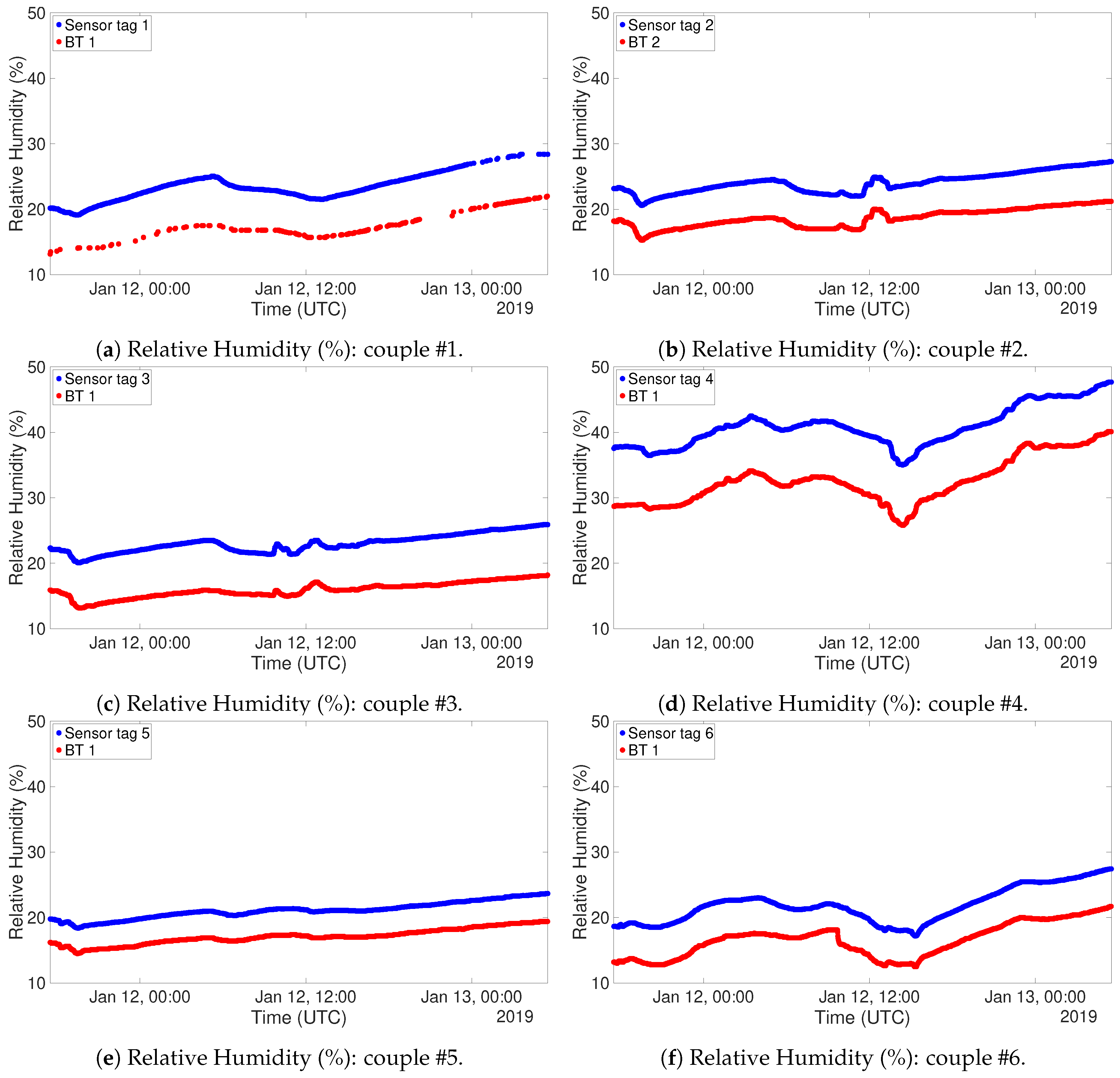 Sensors 19 00663 g017 550