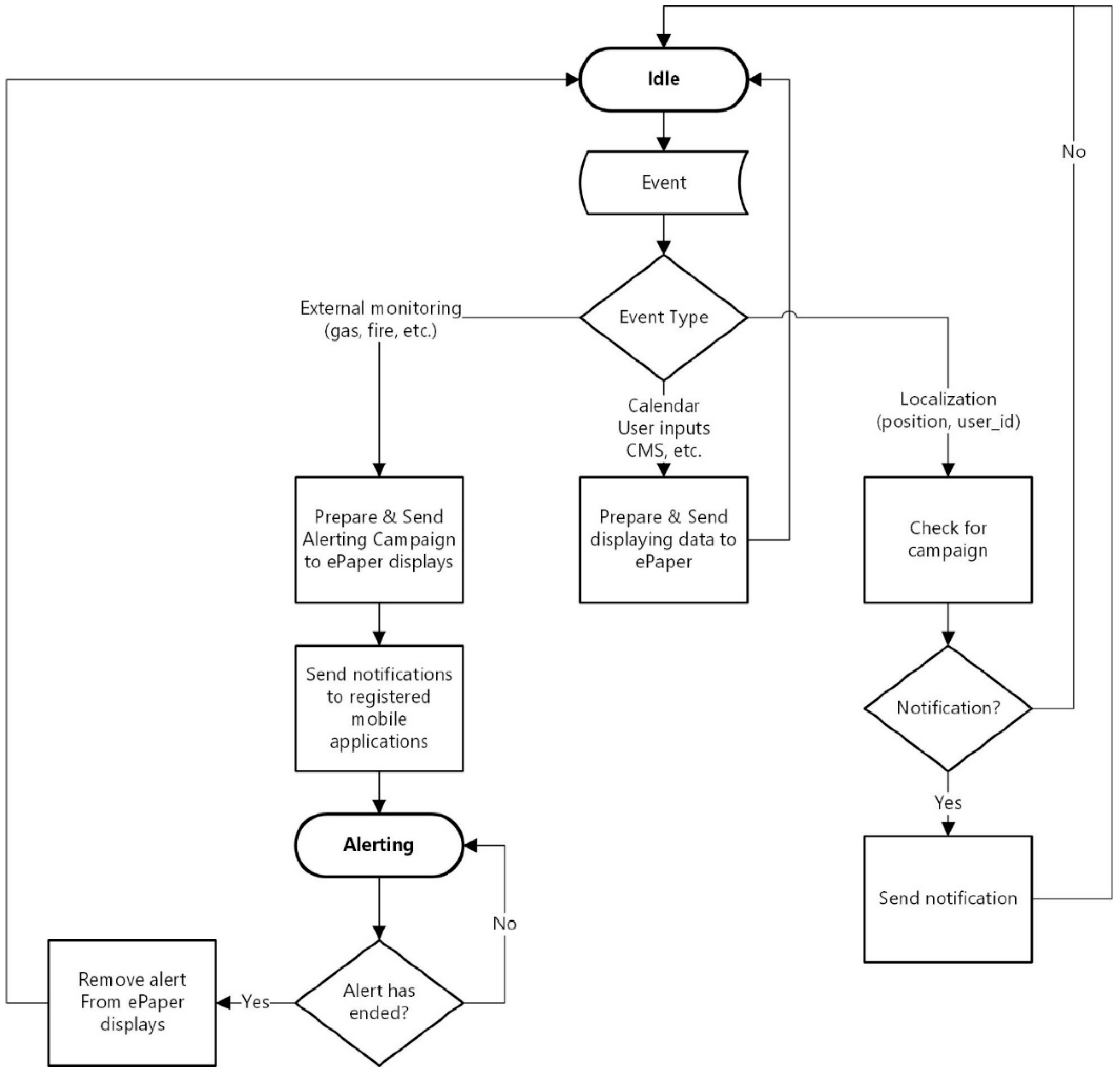 Sensors 19 00666 g004 550