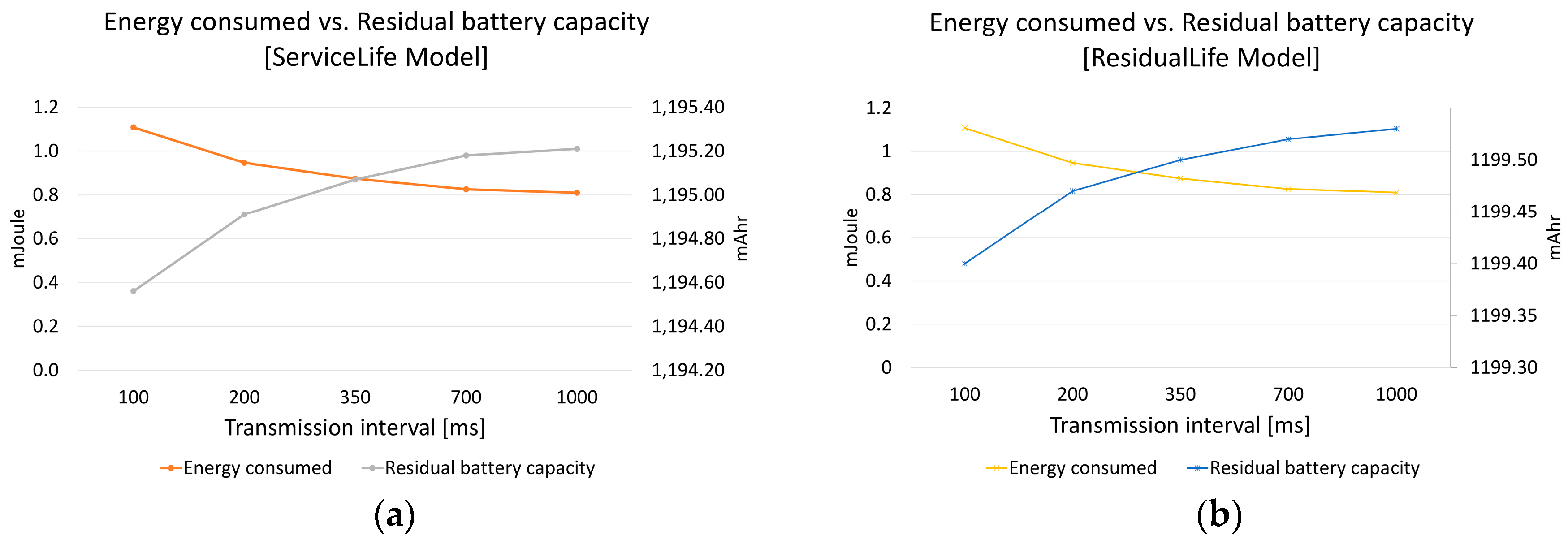 Sensors 19 00666 g007 550