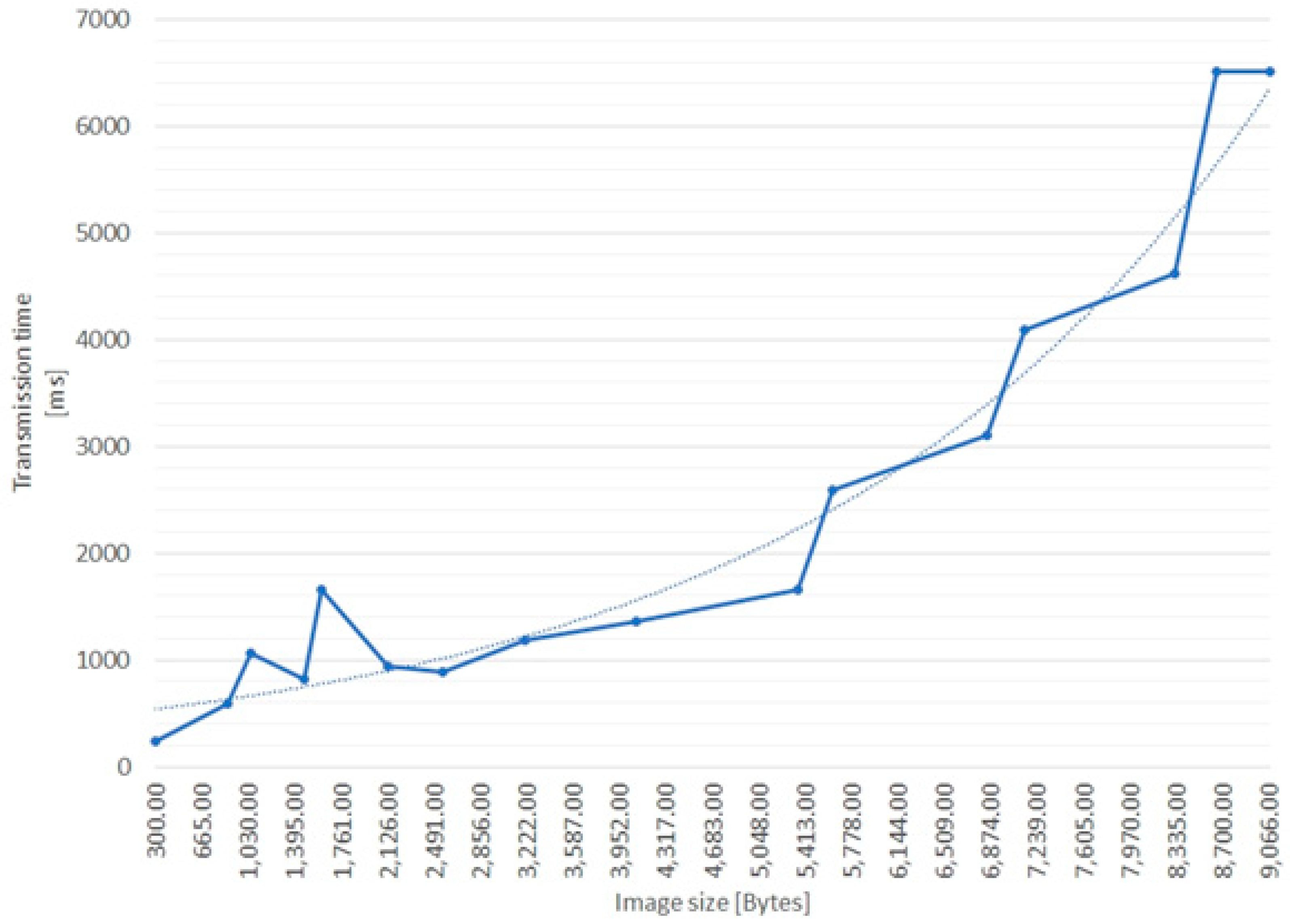 Sensors 19 00666 g009 550