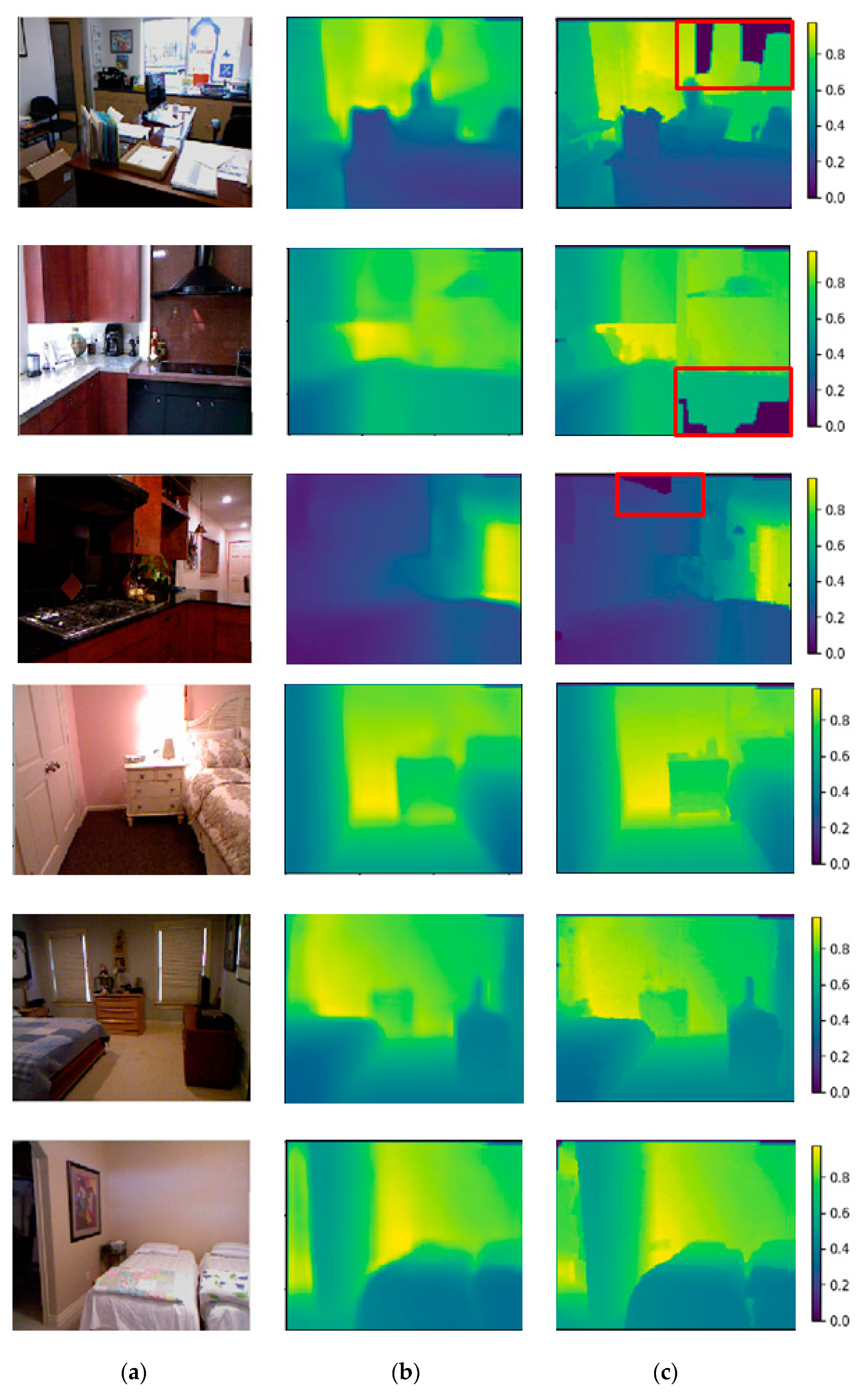 Sensors 19 00667 g003 550
