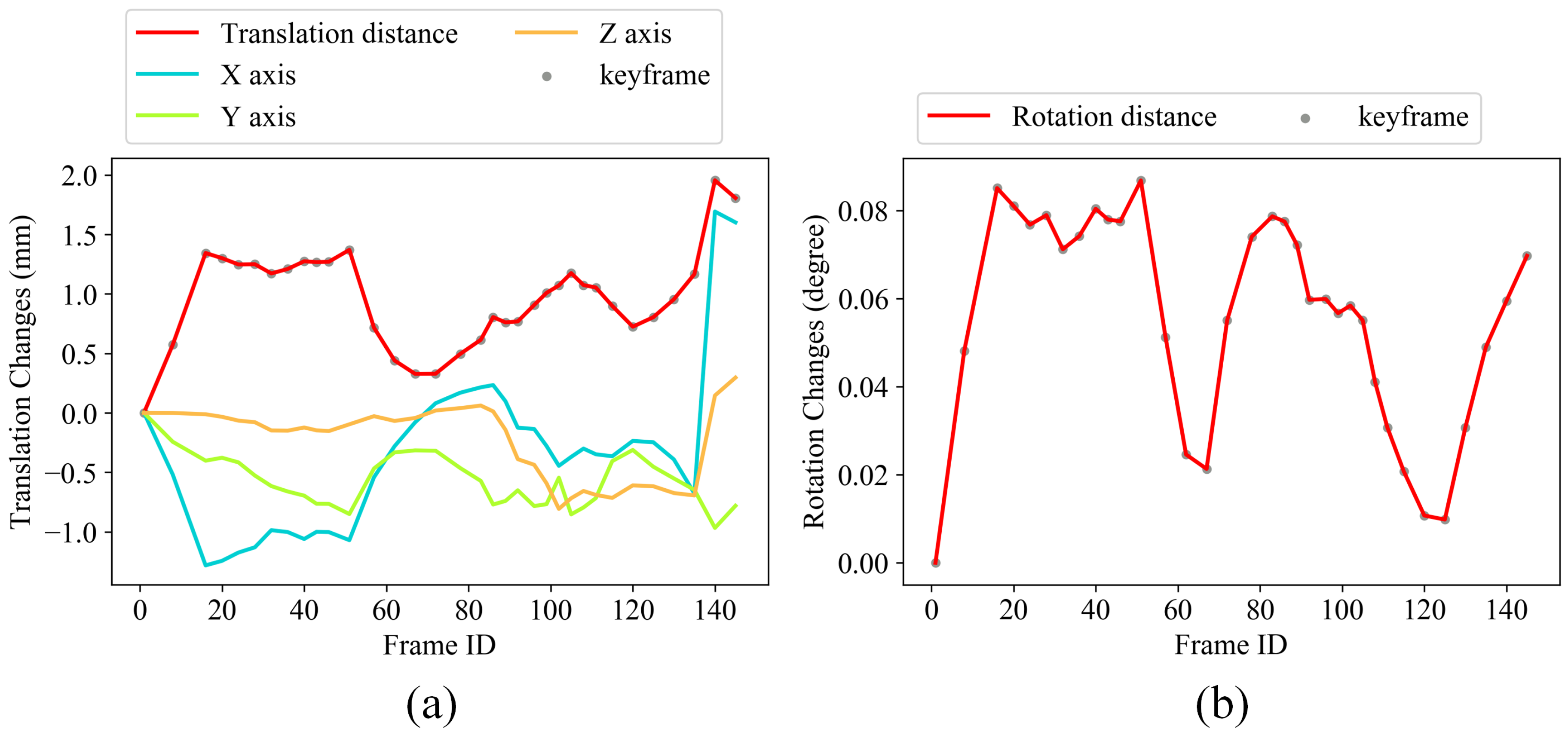 Sensors 19 00668 g011 550