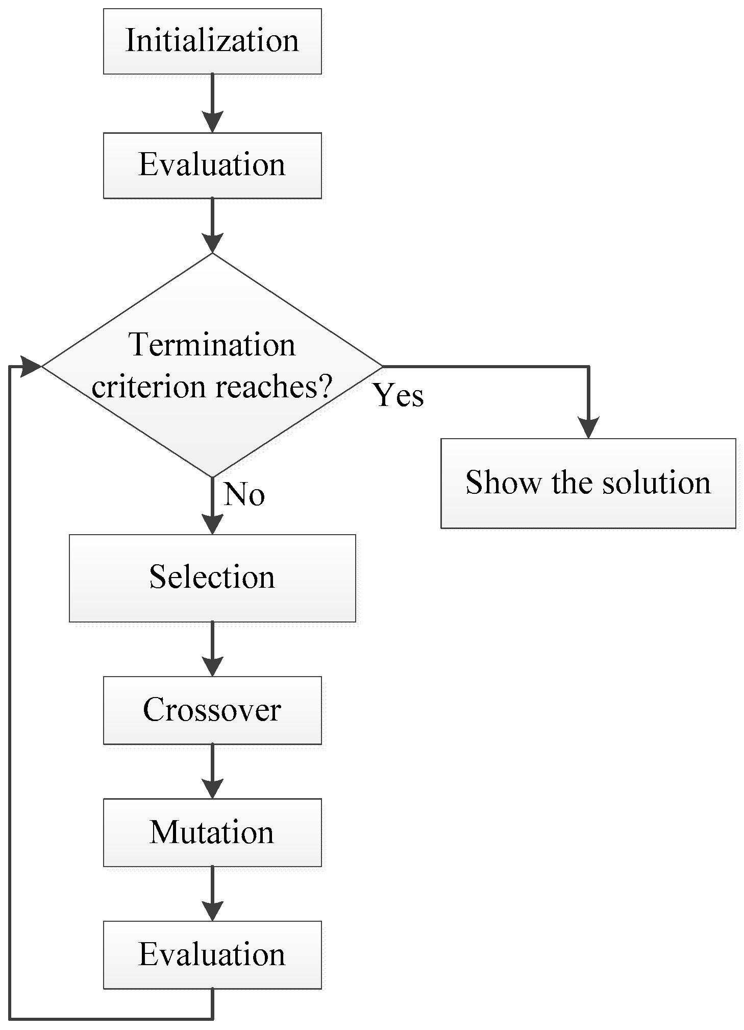 Sensors 19 00670 g003 550