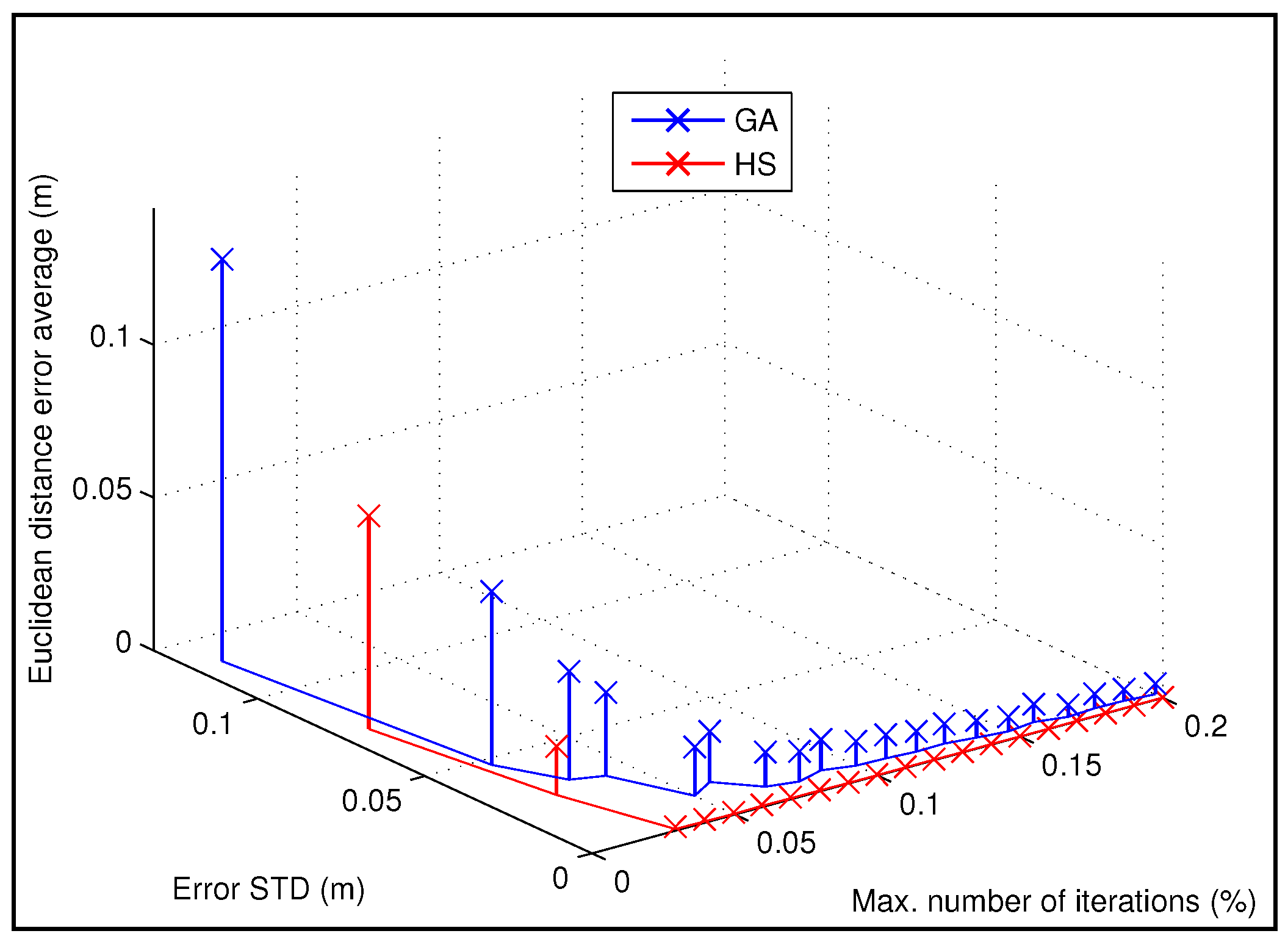 Sensors 19 00670 g006 550