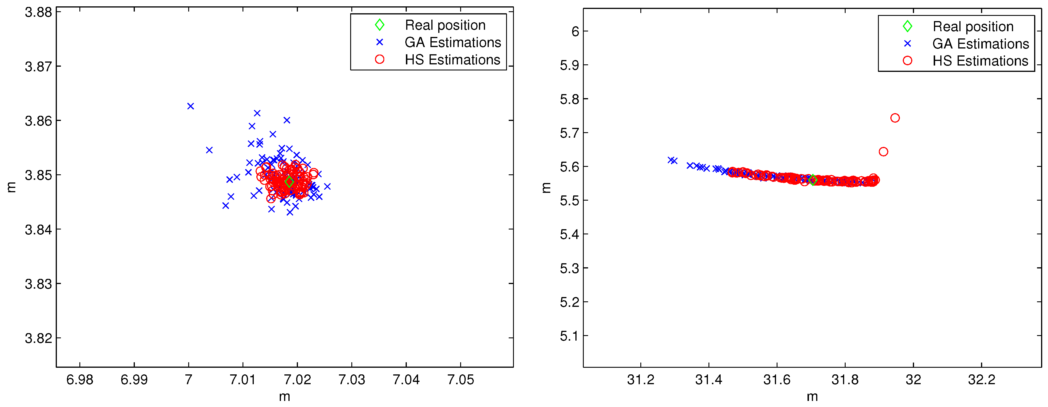 Sensors Free Full Text Calibration Of Beacons For Indoor