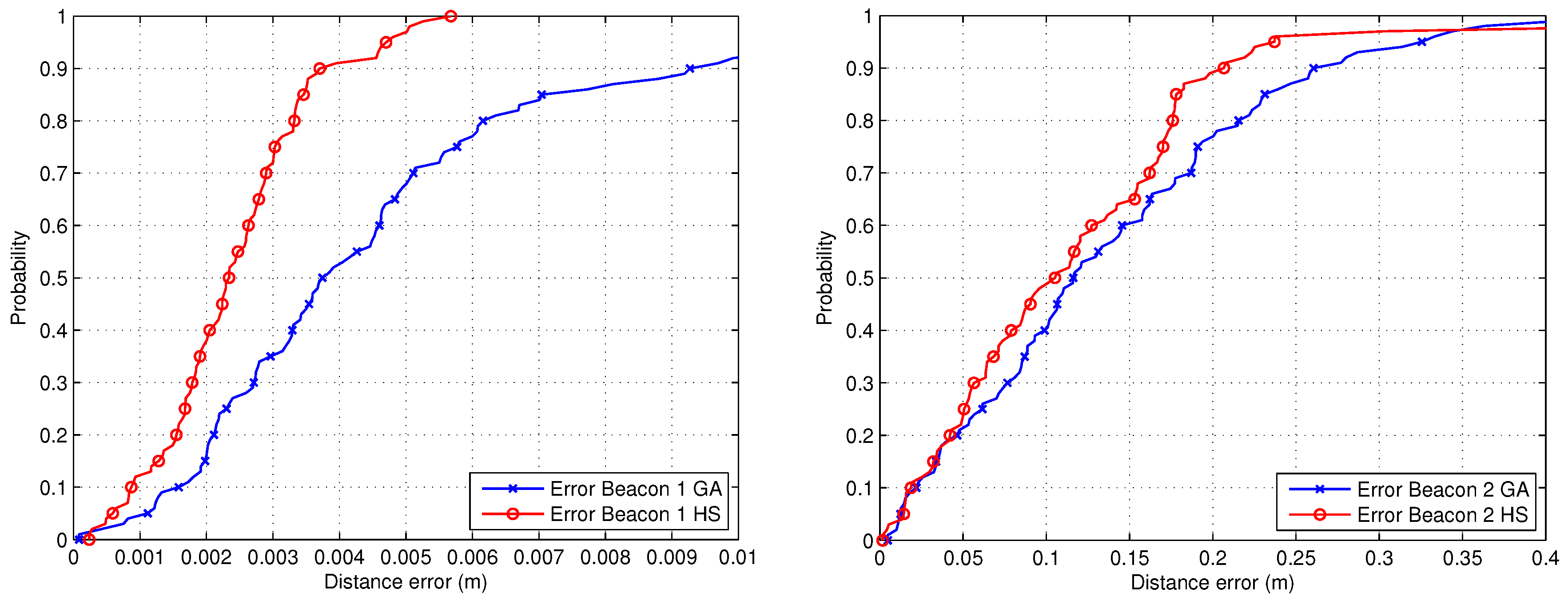 Sensors 19 00670 g009 550