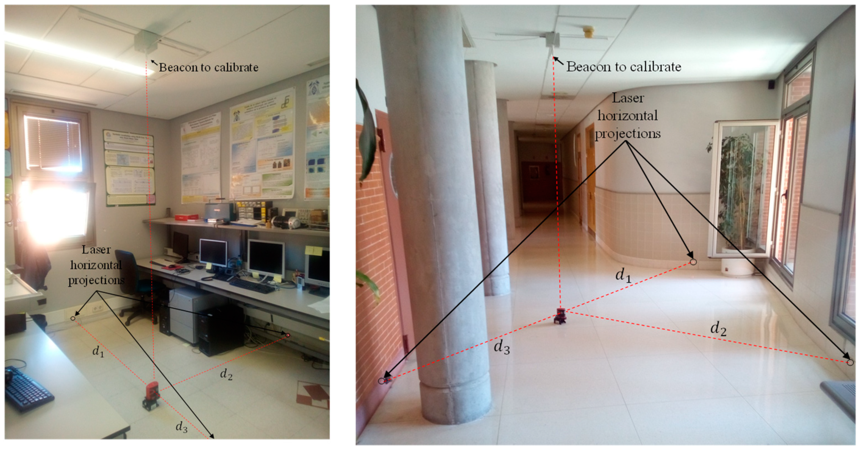 Sensors Free Full Text Calibration Of Beacons For Indoor