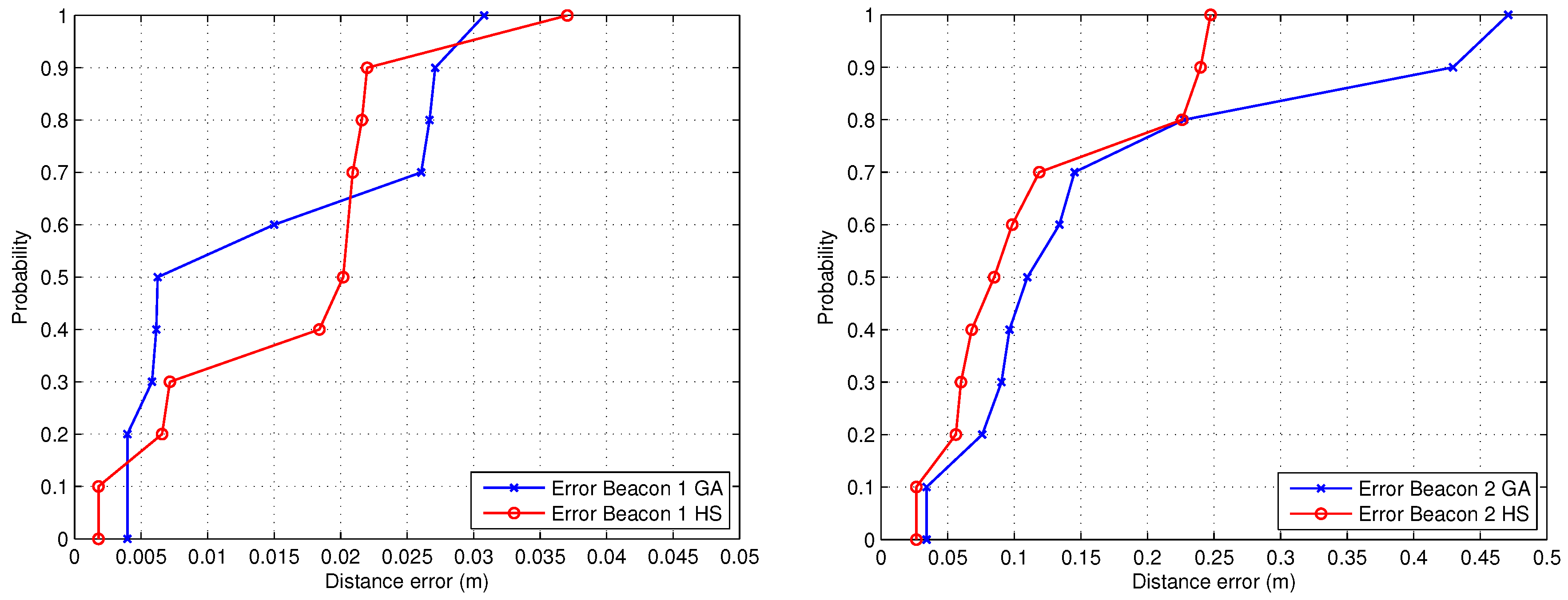 Sensors 19 00670 g013 550