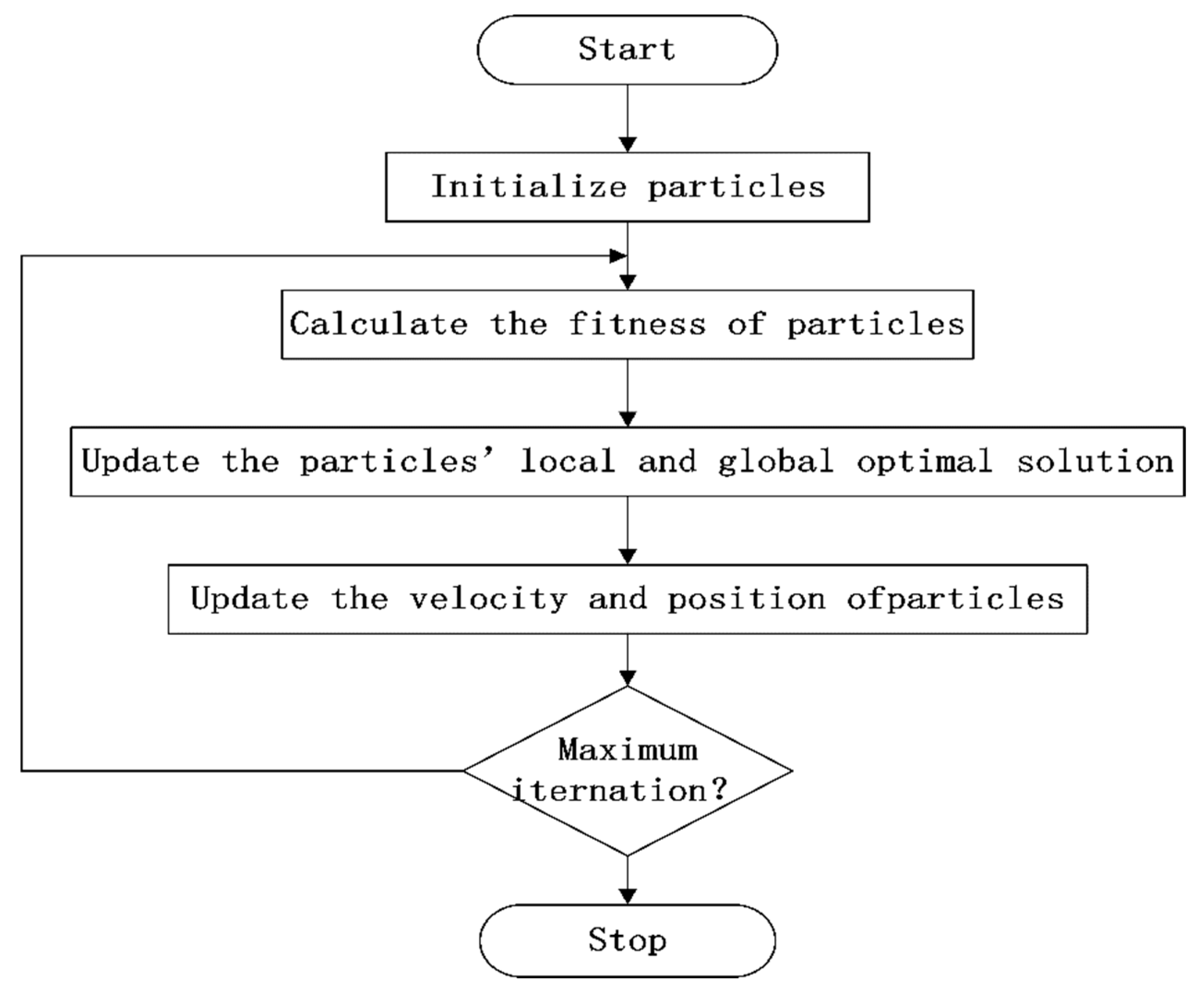 Sensors 19 00671 g001 Sensors 19 00671 g001