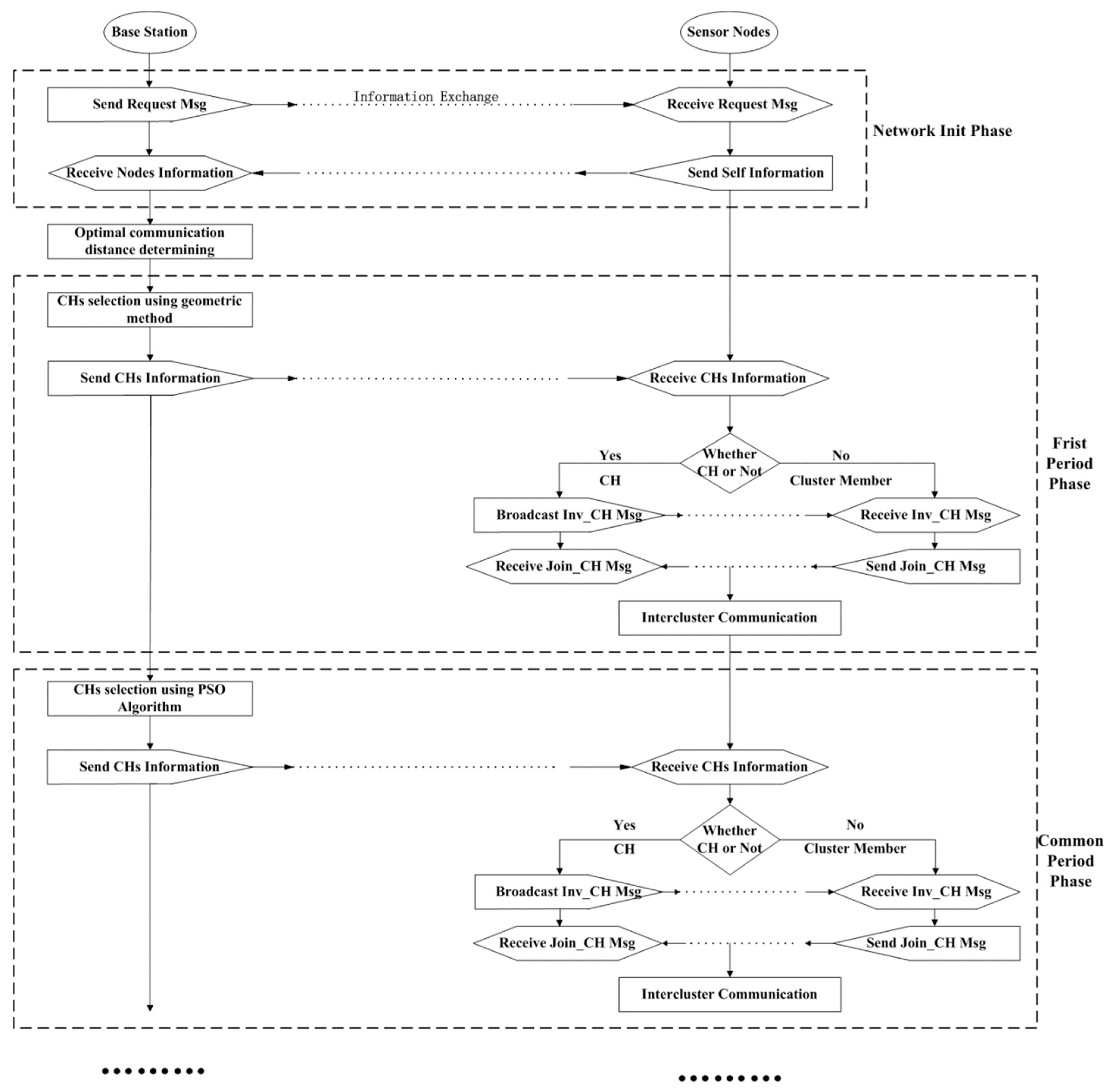 Sensors 19 00671 g002 Sensors 19 00671 g002