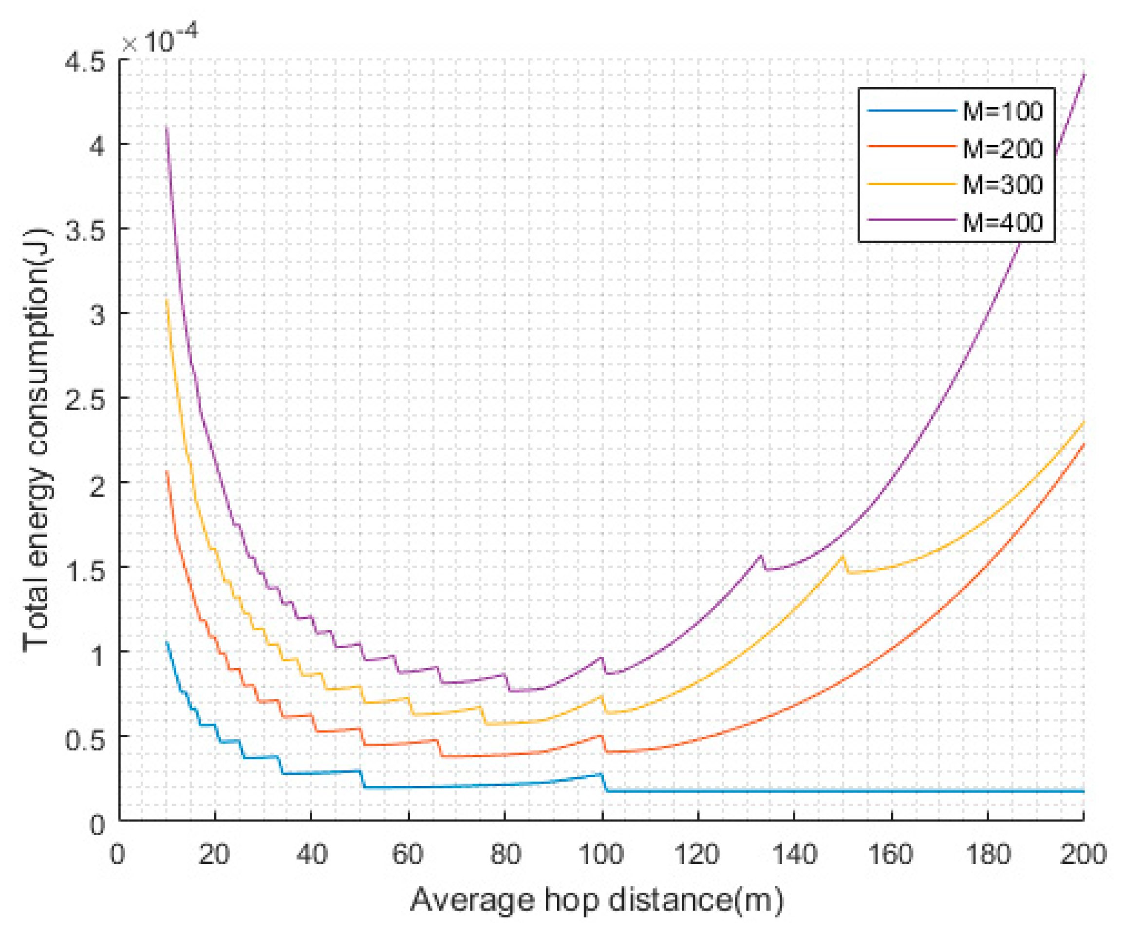 Sensors 19 00671 g003 Sensors 19 00671 g003
