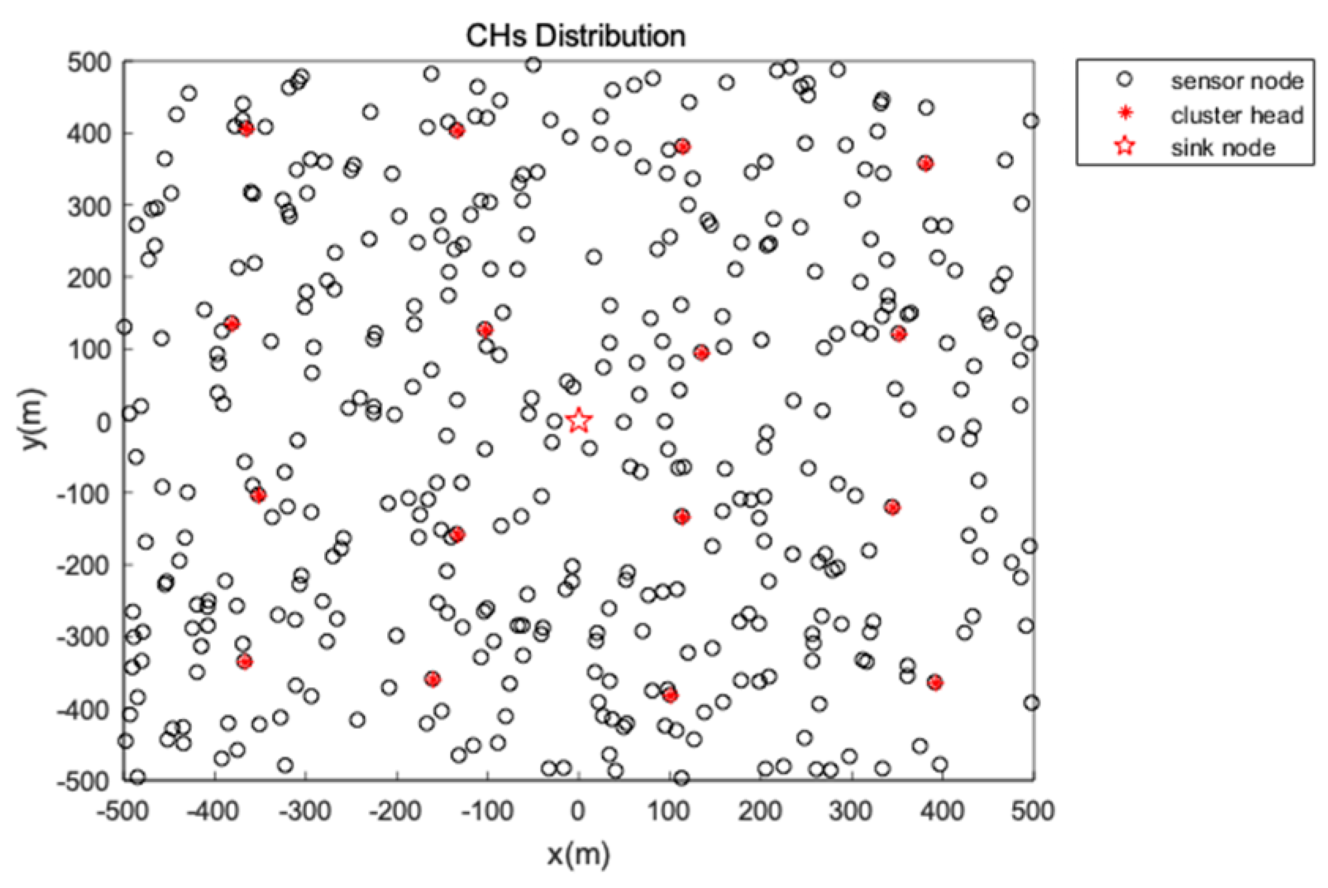 Sensors 19 00671 g004 Sensors 19 00671 g004