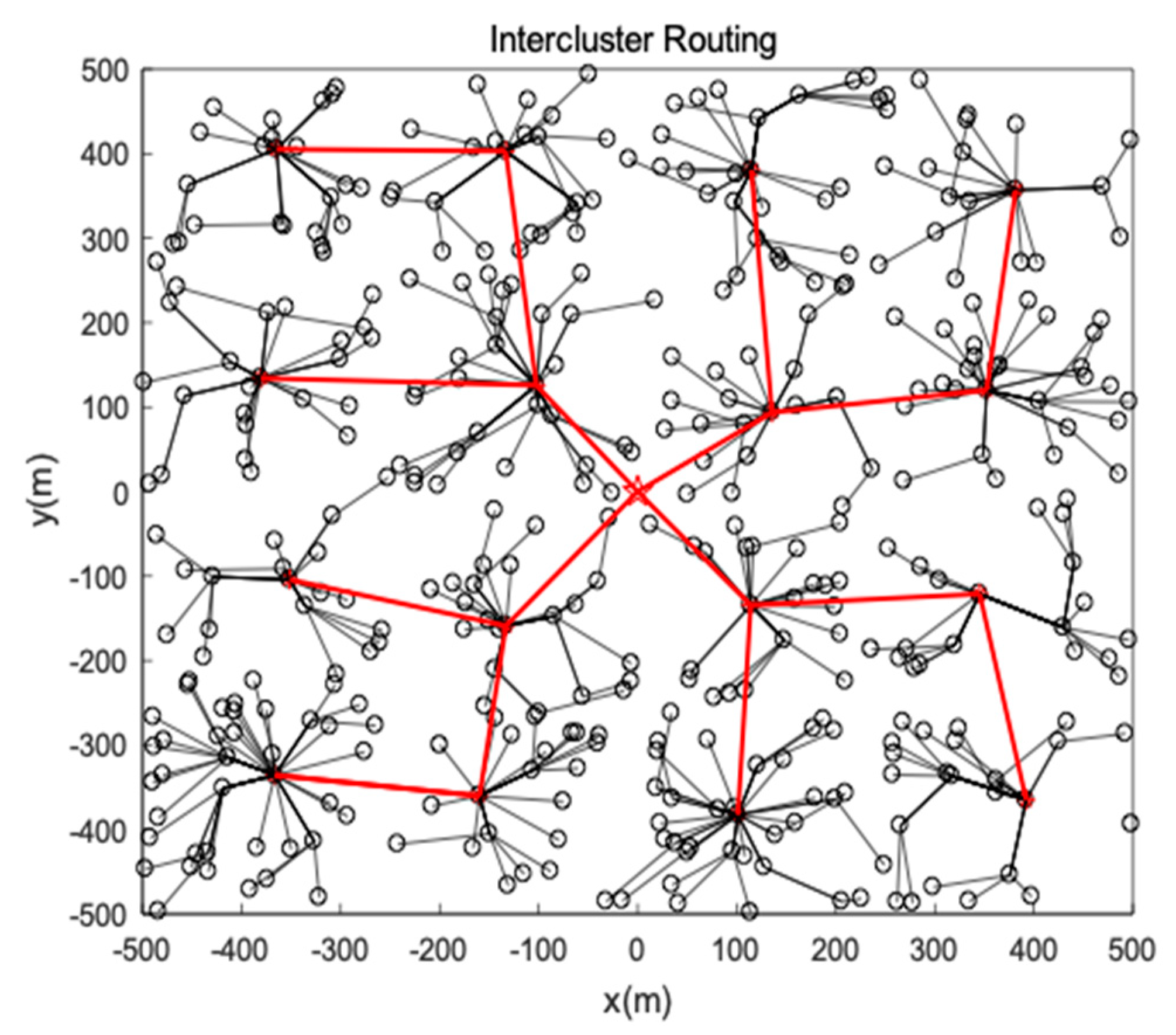 Sensors 19 00671 g007 Sensors 19 00671 g007