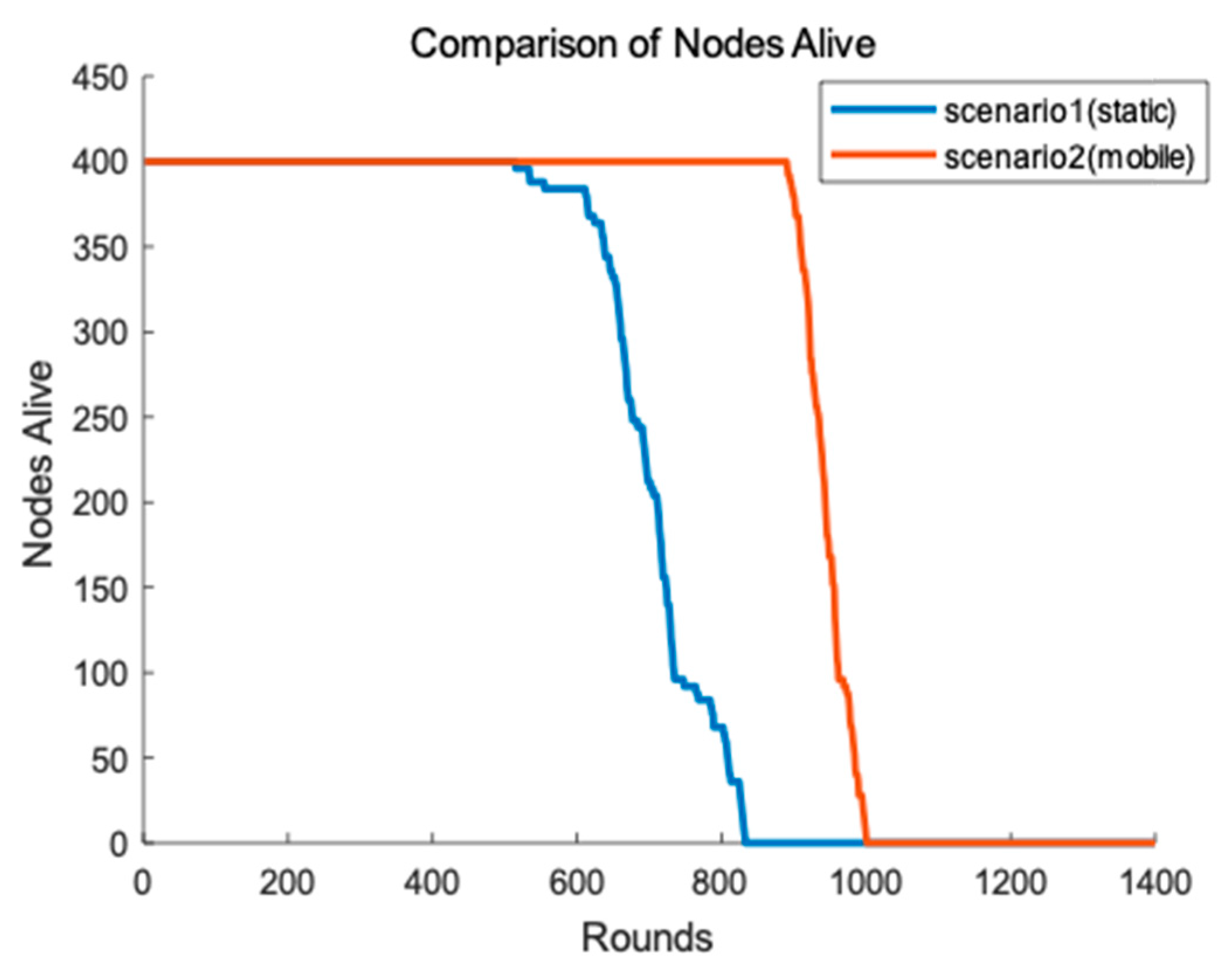 Sensors 19 00671 g011 Sensors 19 00671 g011