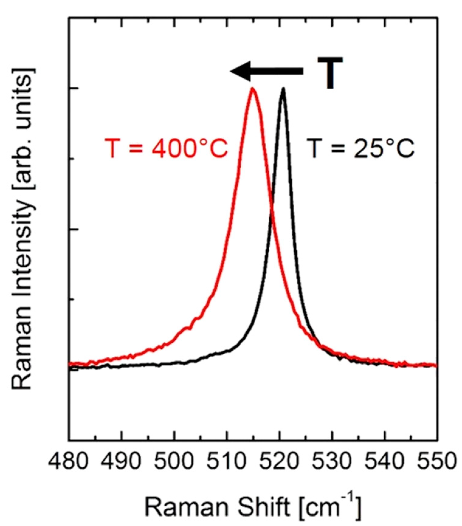Sensors 19 00672 g002 Sensors 19 00672 g002