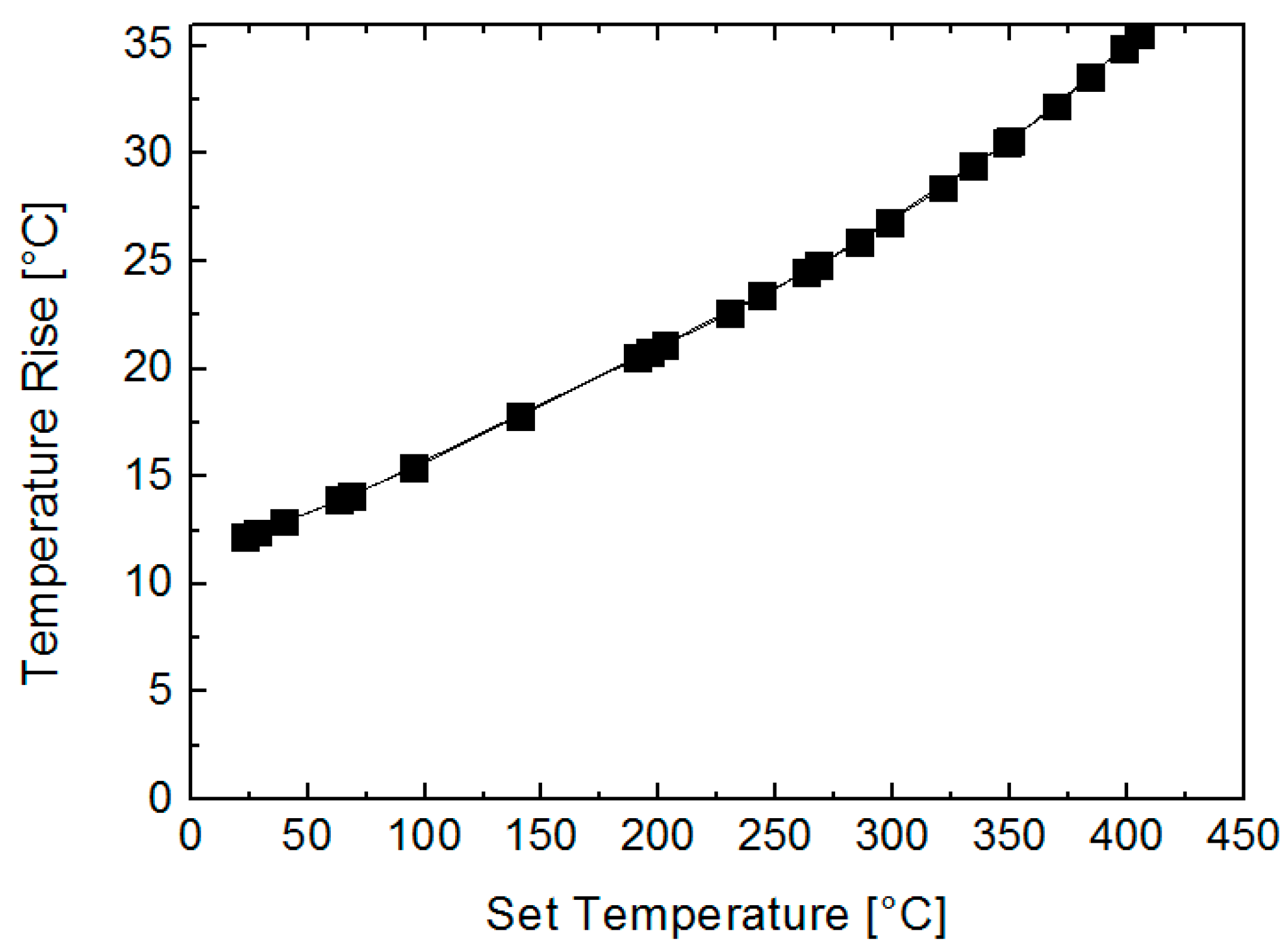 Sensors 19 00672 g003 Sensors 19 00672 g003