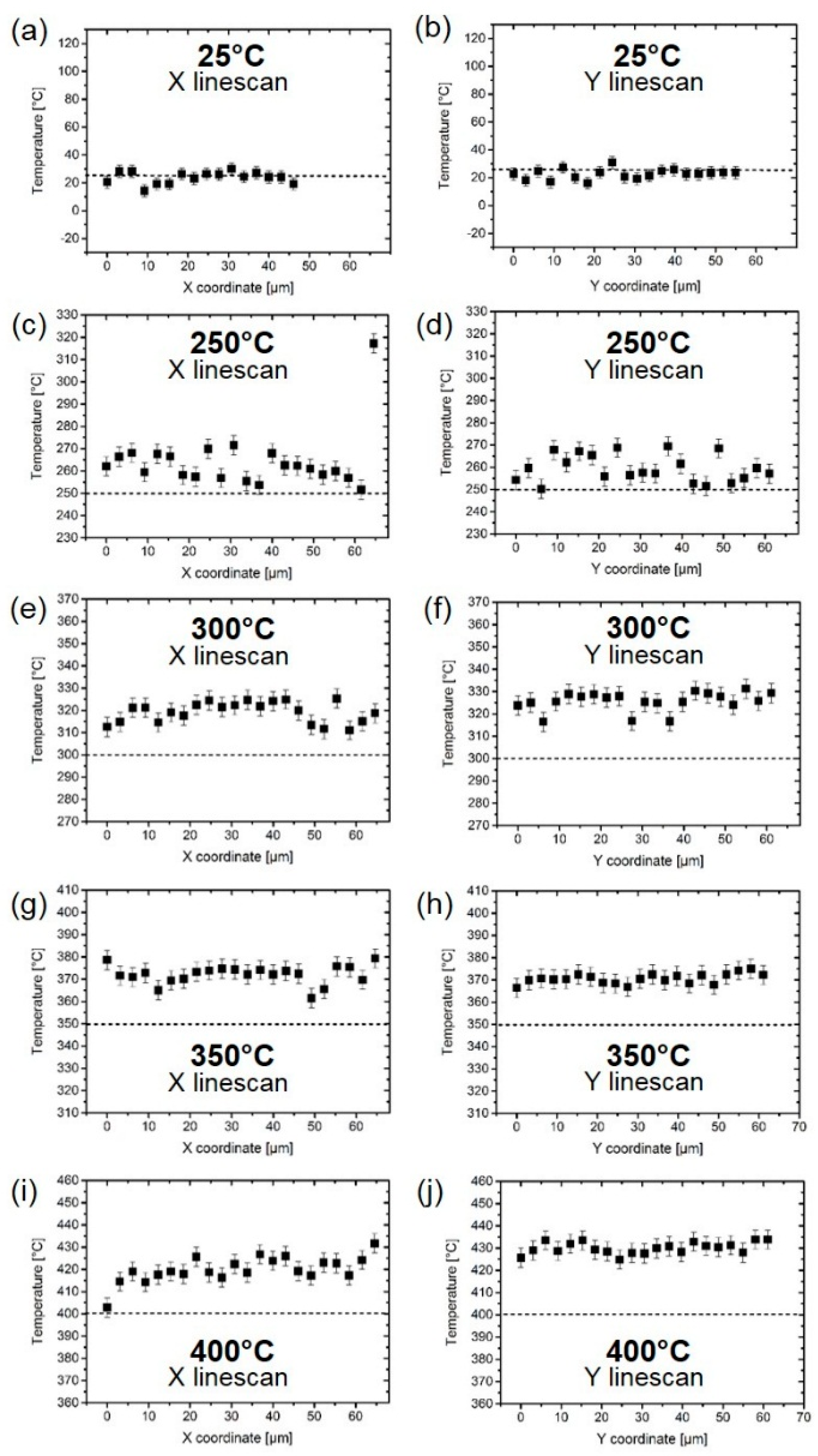 Sensors 19 00672 g005 Sensors 19 00672 g005