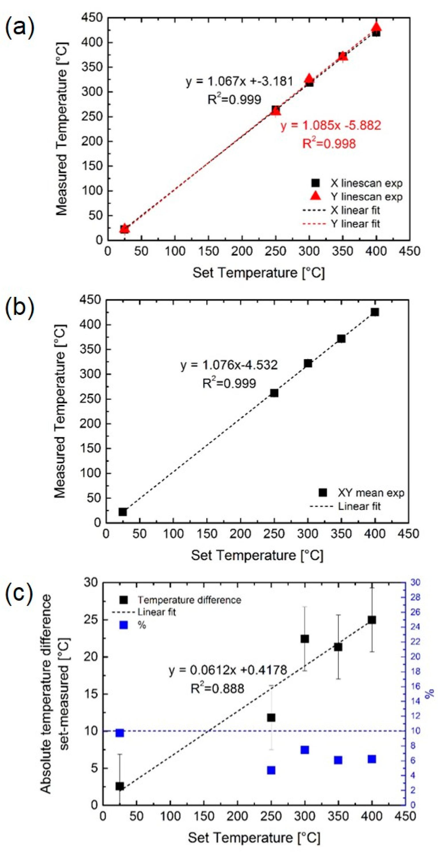 Sensors 19 00672 g006 Sensors 19 00672 g006