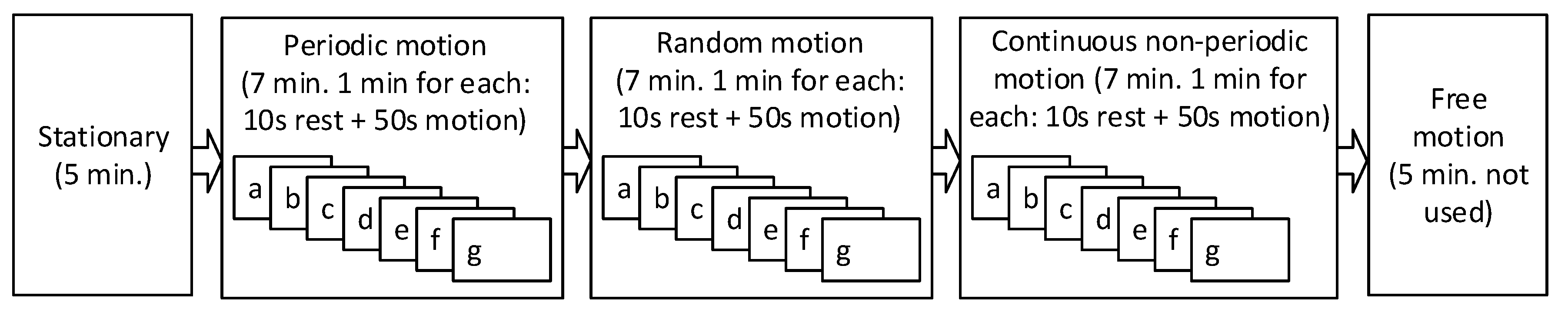 Sensors 19 00673 g002