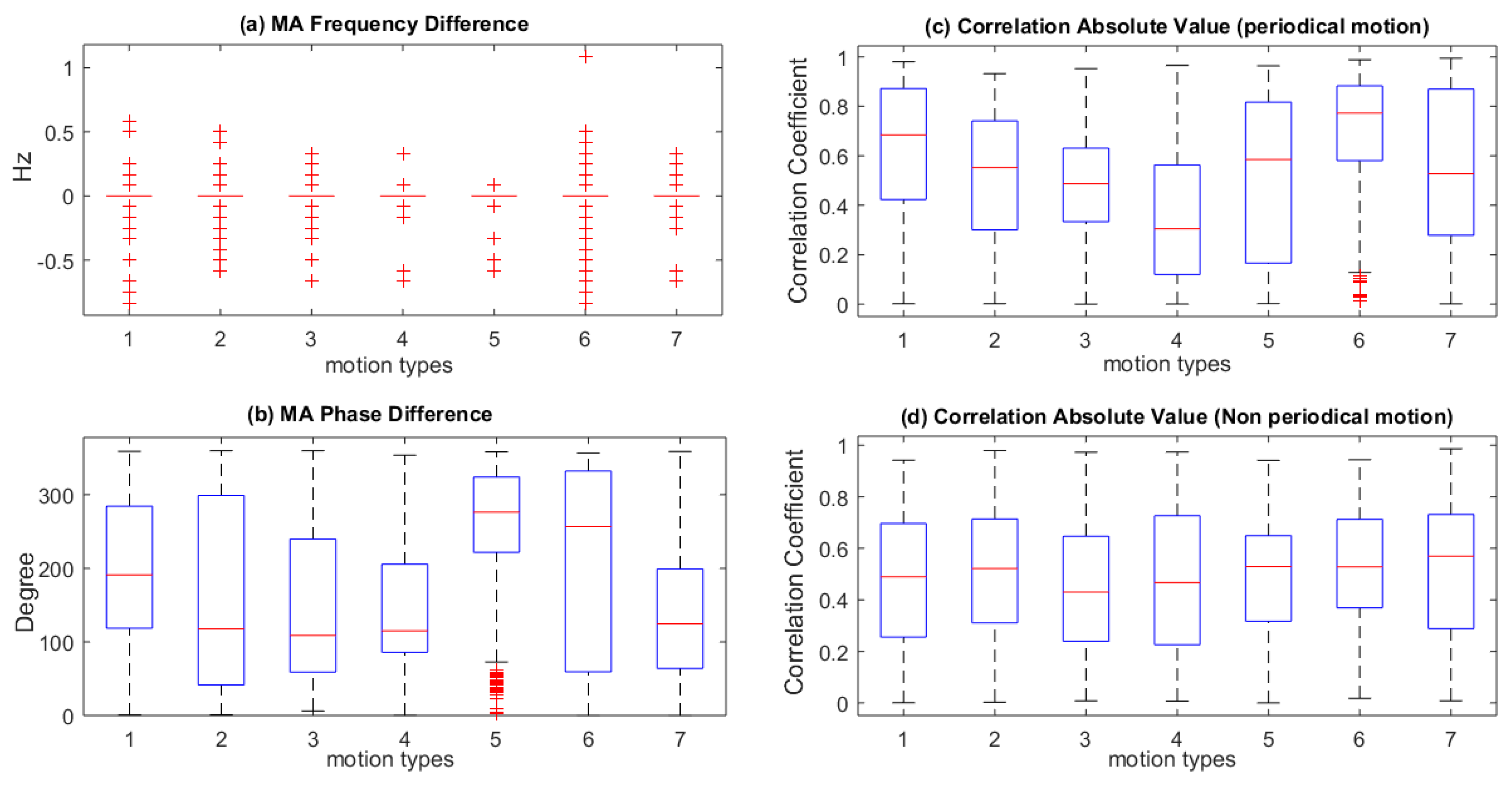 Sensors 19 00673 g003