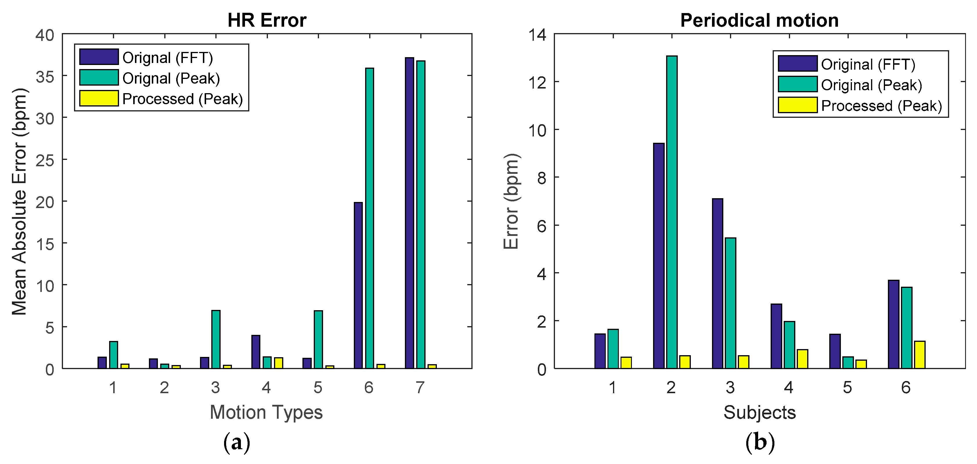 Sensors 19 00673 g012