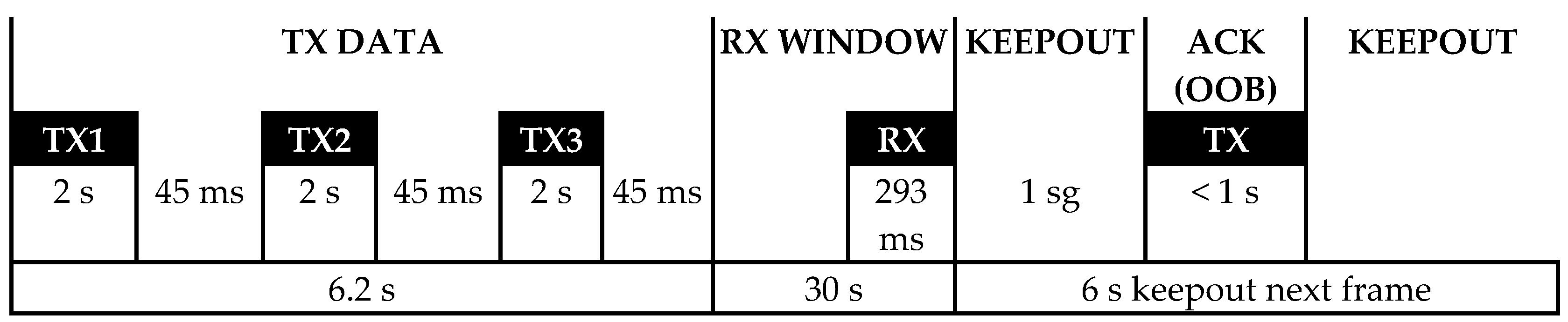 Sensors 19 00675 g001 550