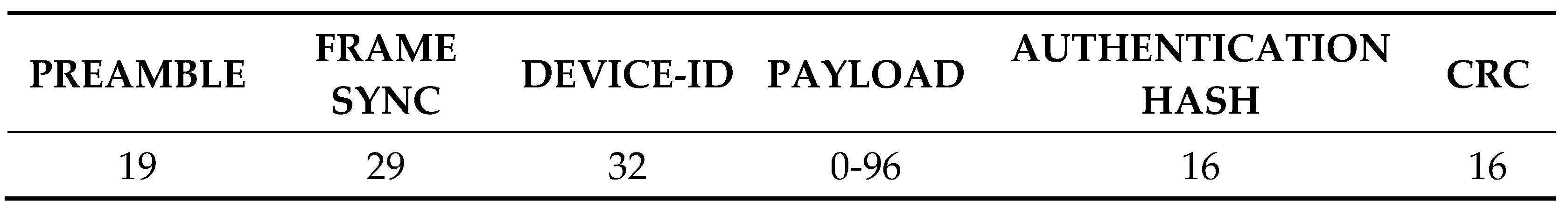 Sensors 19 00675 g002 550