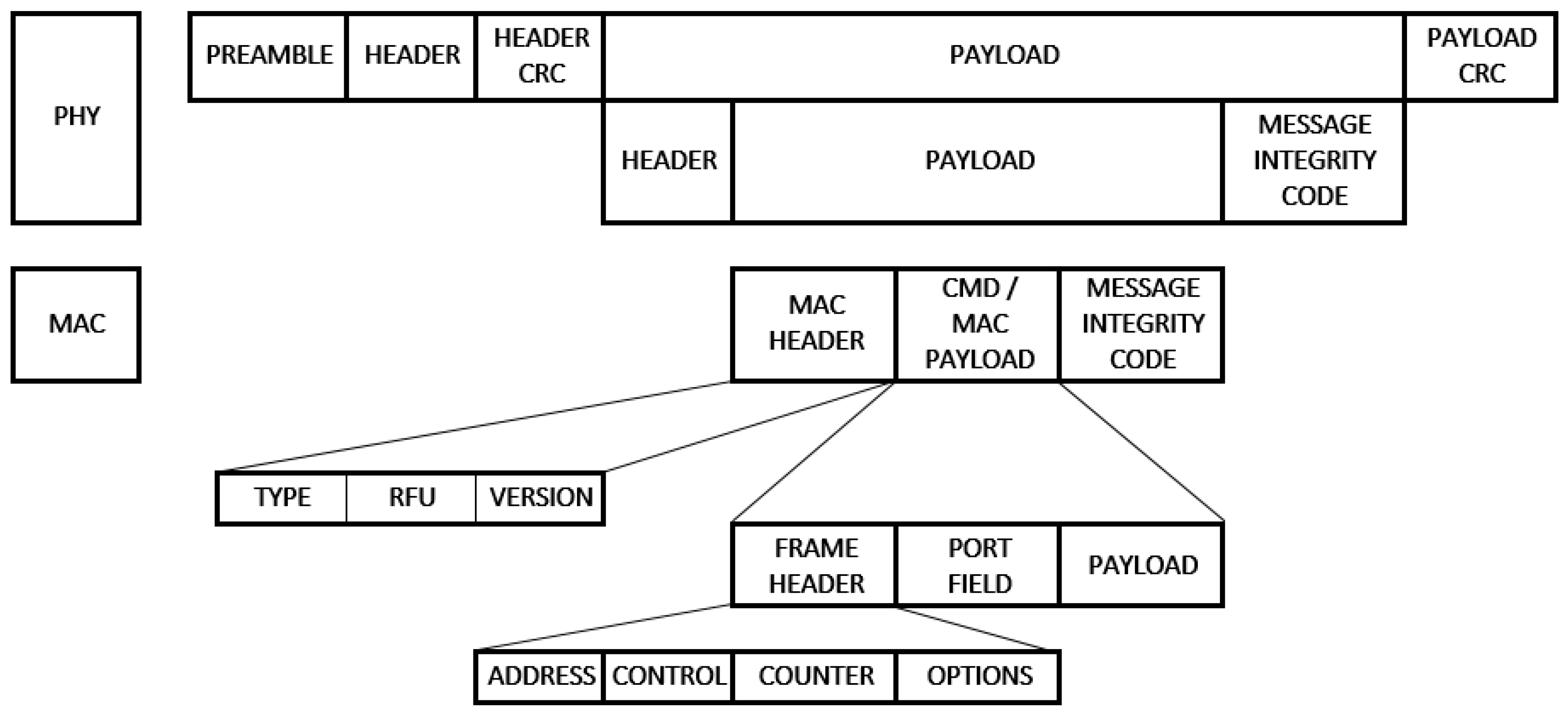 Sensors 19 00675 g005 550