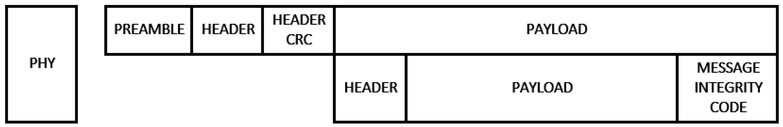 Sensors 19 00675 g006 550
