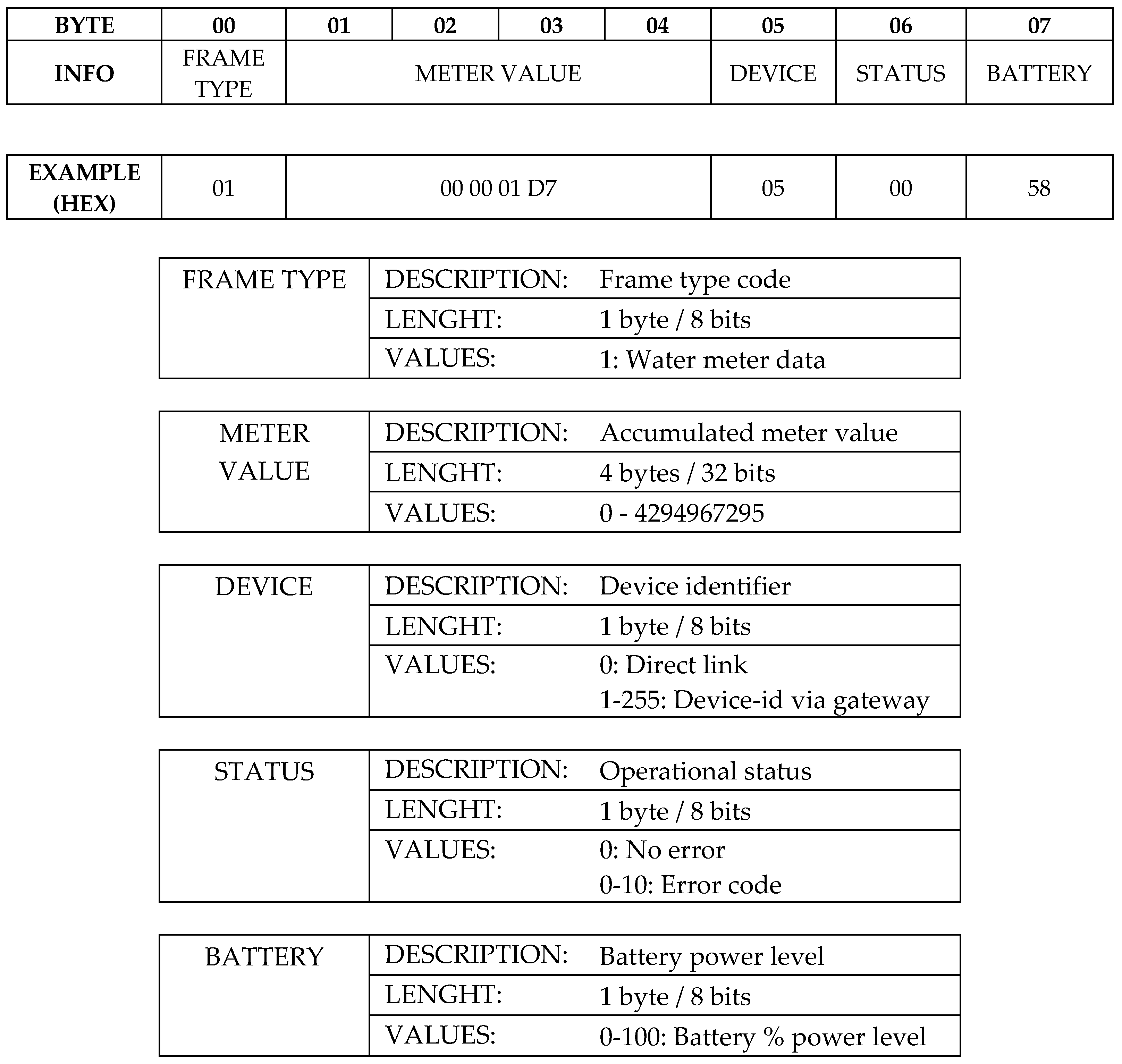 Sensors 19 00675 g008 550