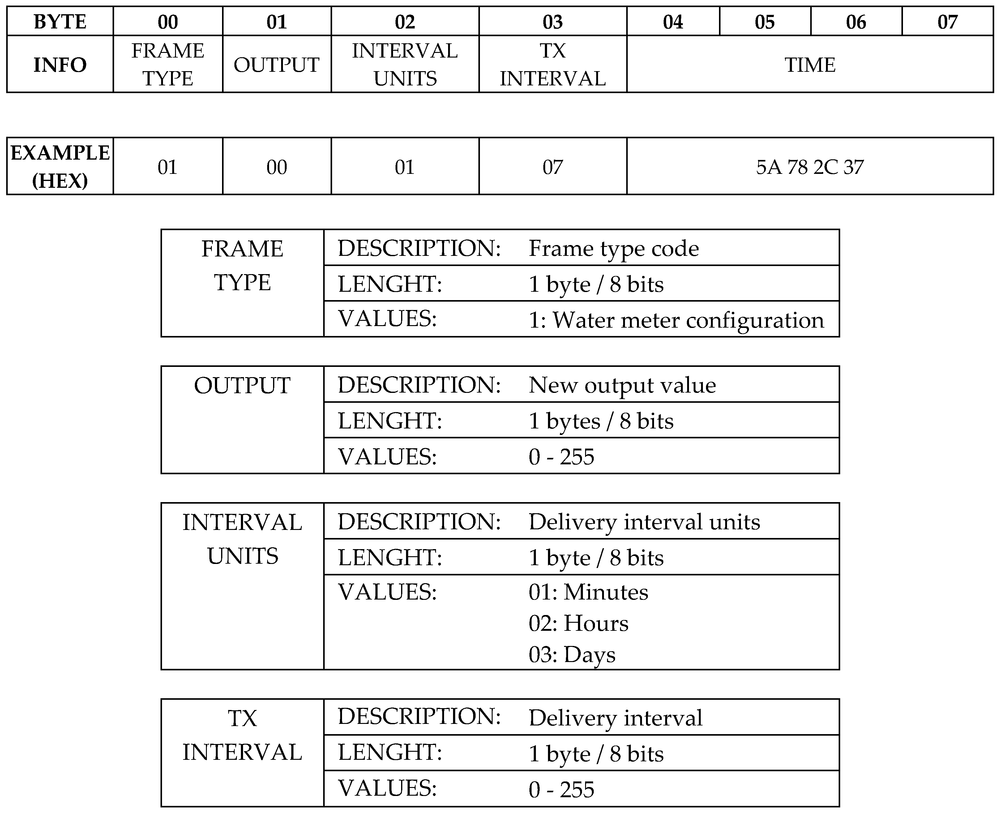 Sensors 19 00675 g009a 550