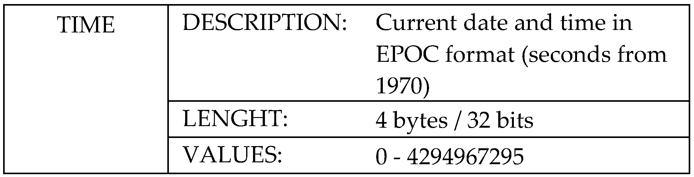 Sensors 19 00675 g009b 550