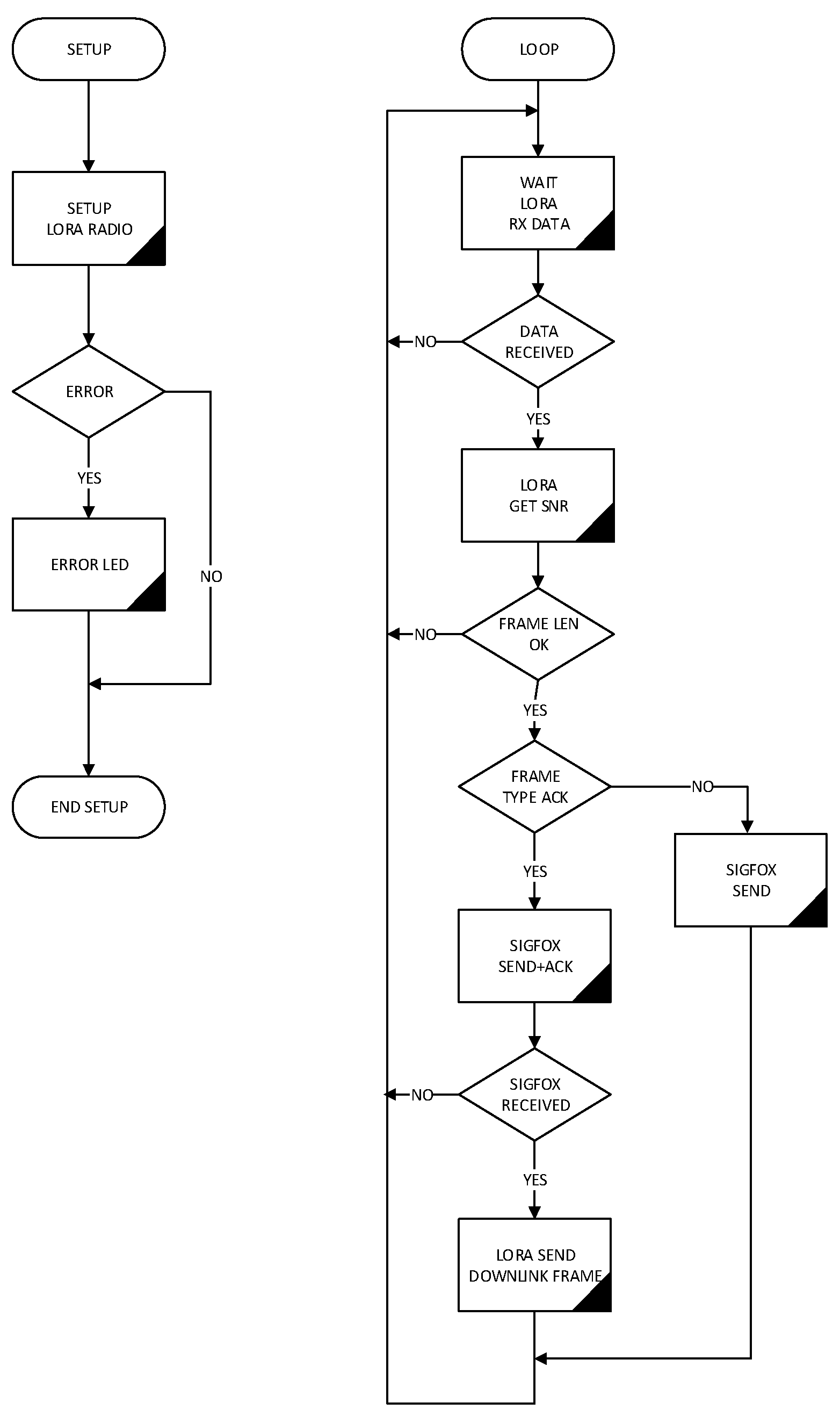 Sensors 19 00675 g015 550