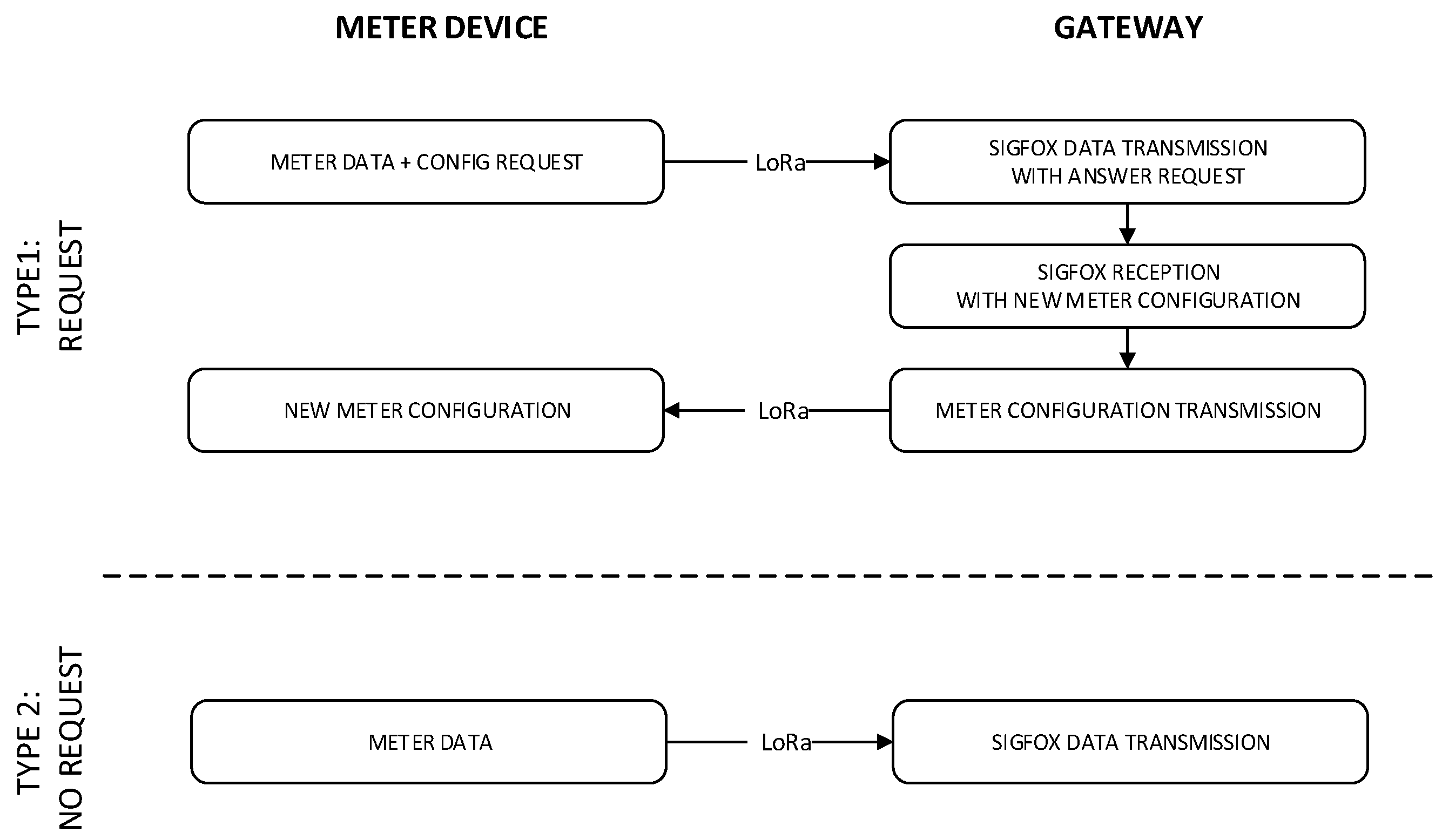 Sensors 19 00675 g016 550