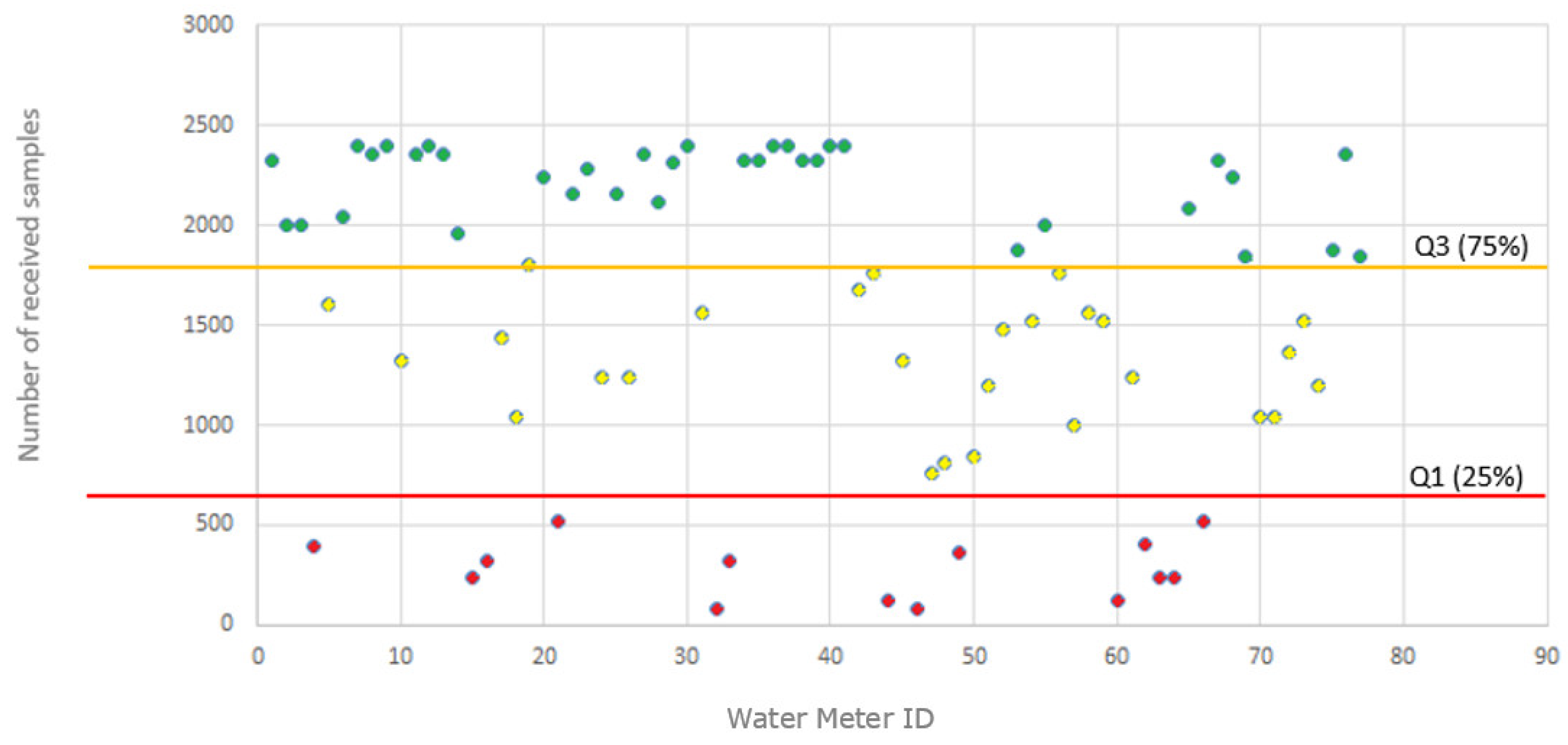 Sensors 19 00675 g021 550