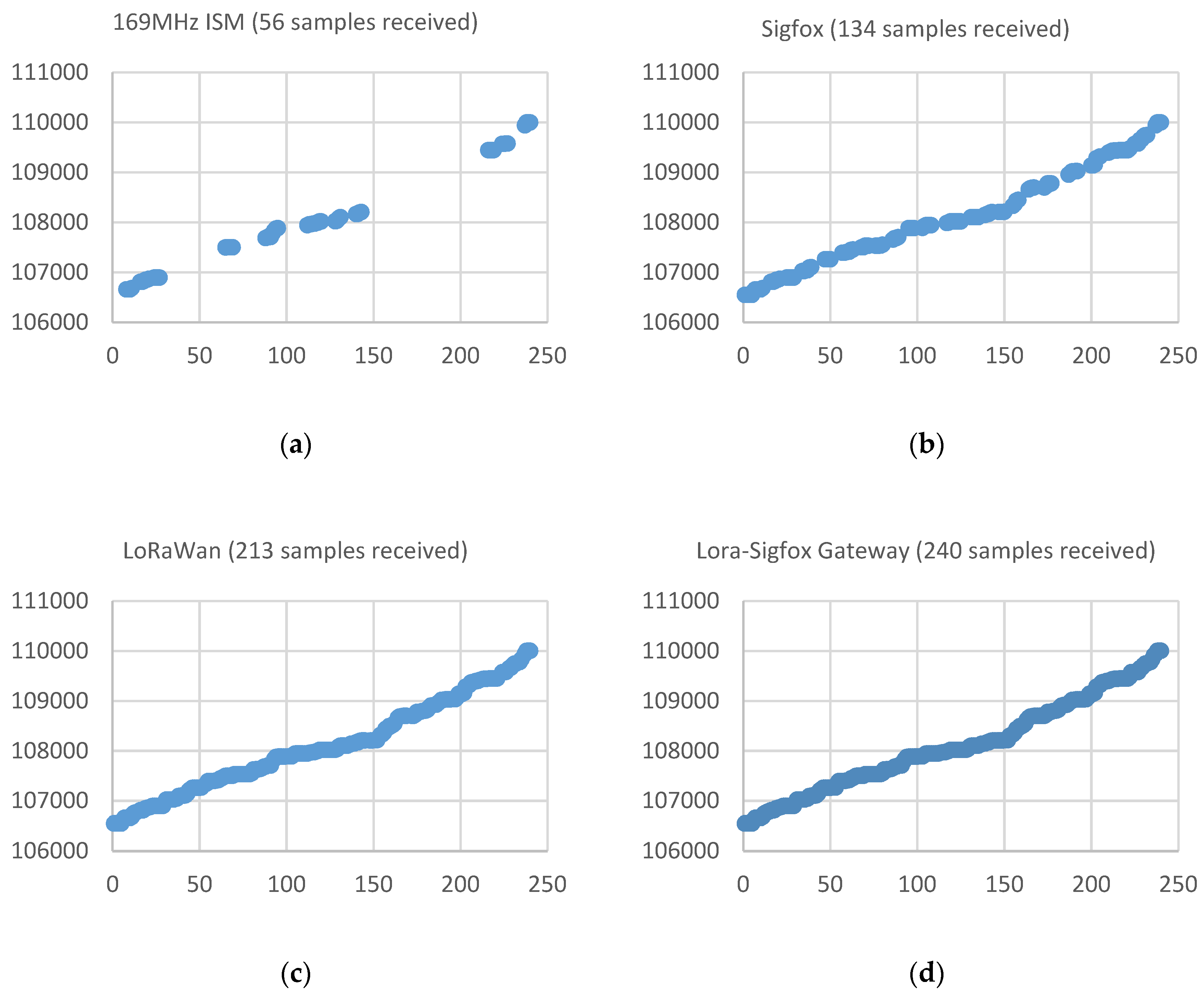 Sensors 19 00675 g022 550