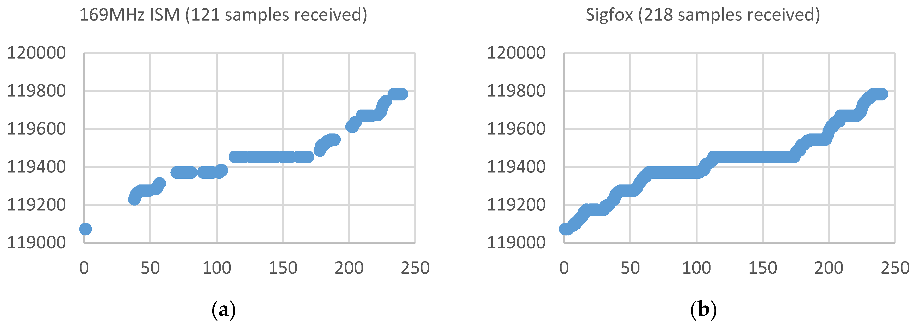 Sensors 19 00675 g023a 550