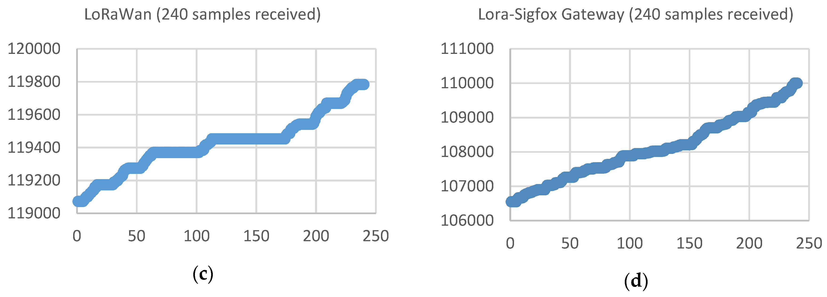 Sensors 19 00675 g023b 550