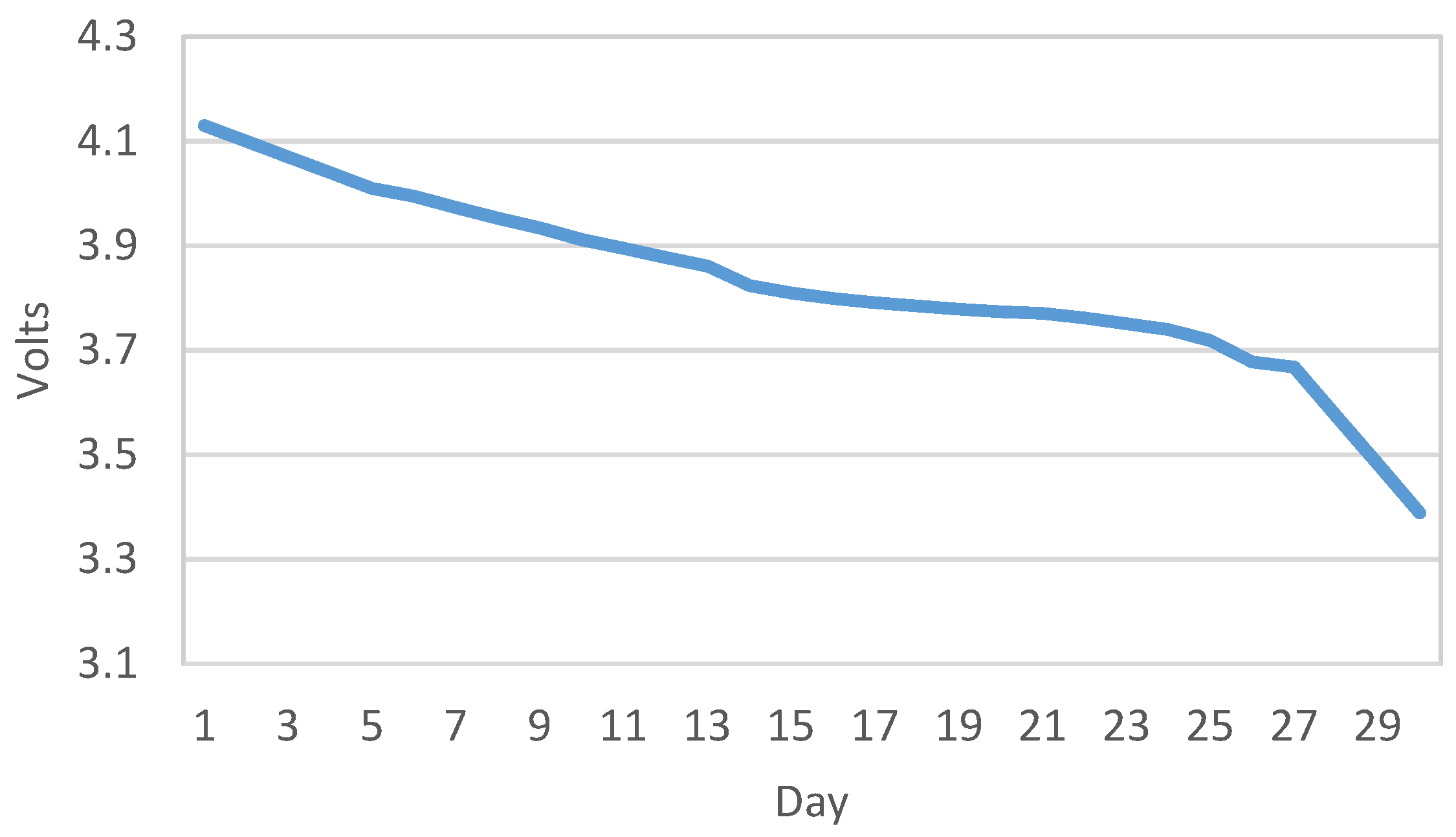 Sensors 19 00675 g025 550