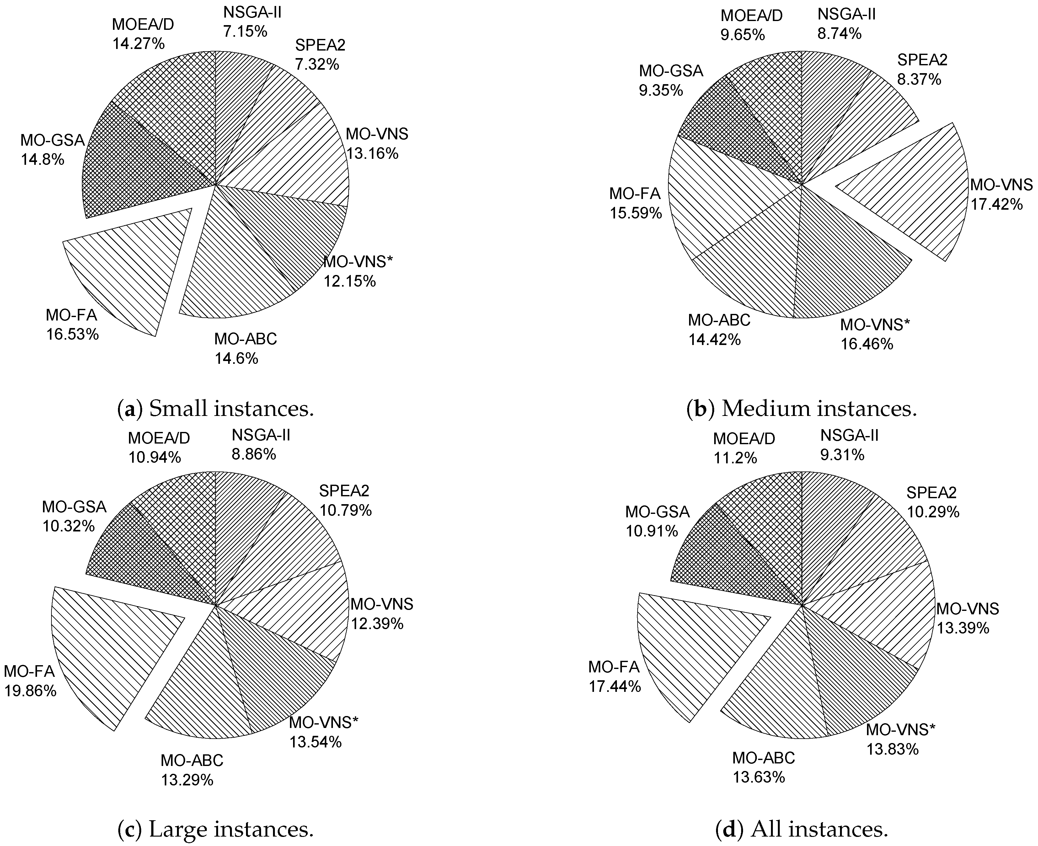 Sensors 19 00677 g001 550