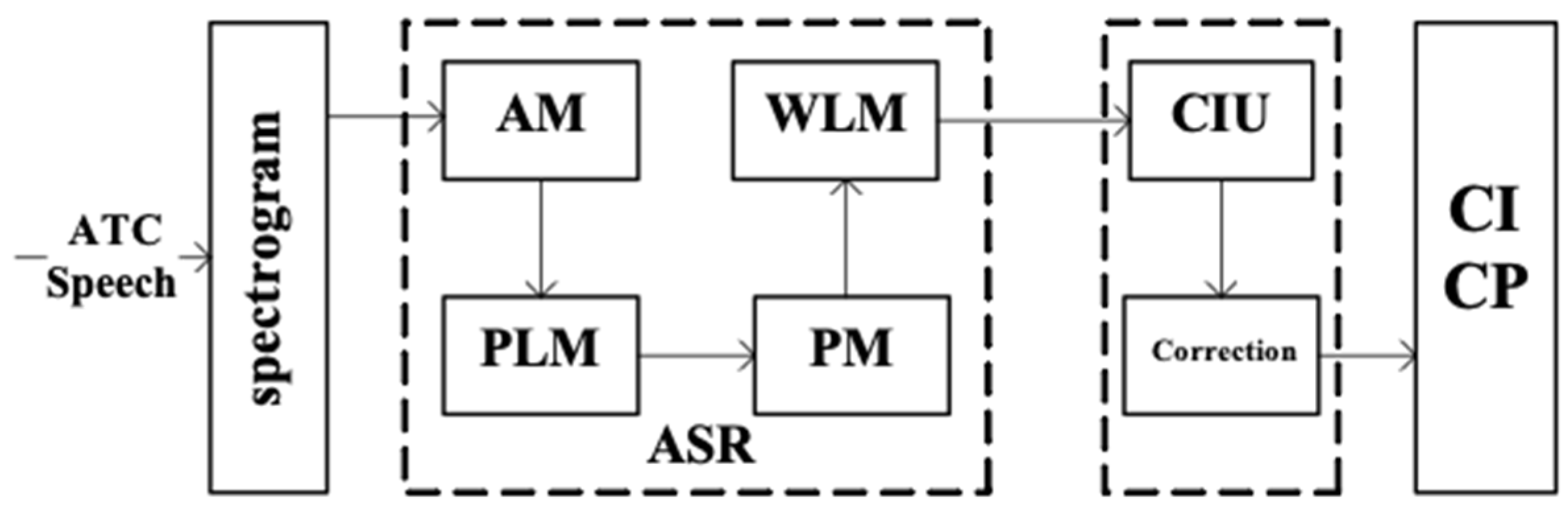 Sensors 19 00679 g001