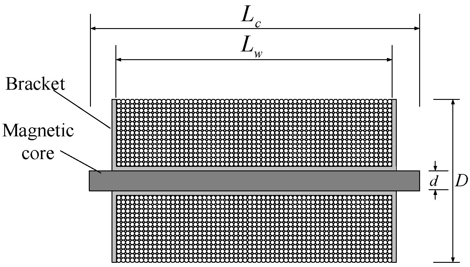 Sensors 19 00682 g002 550