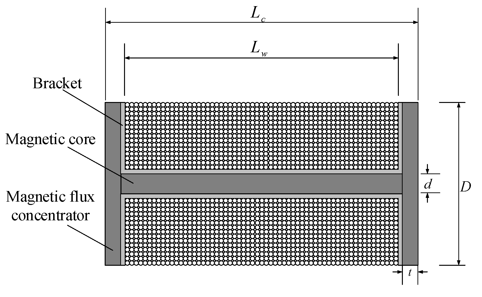 Sensors 19 00682 g003 550