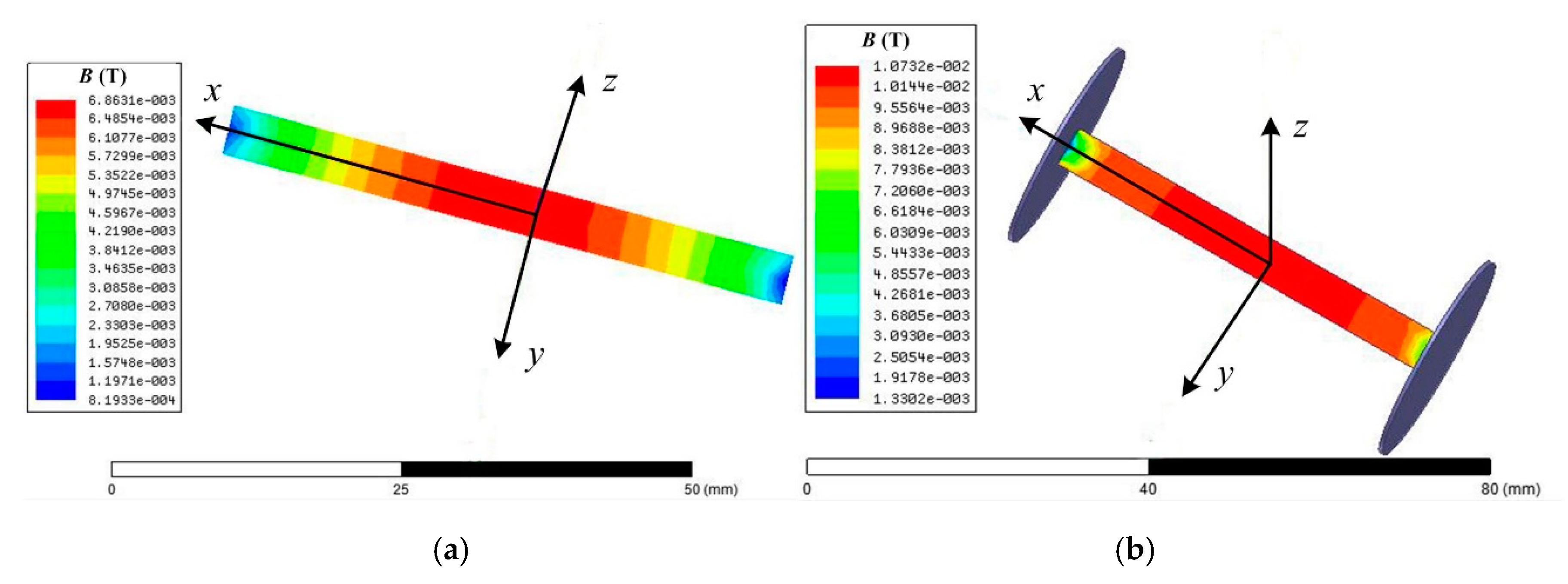 Sensors 19 00682 g004 550