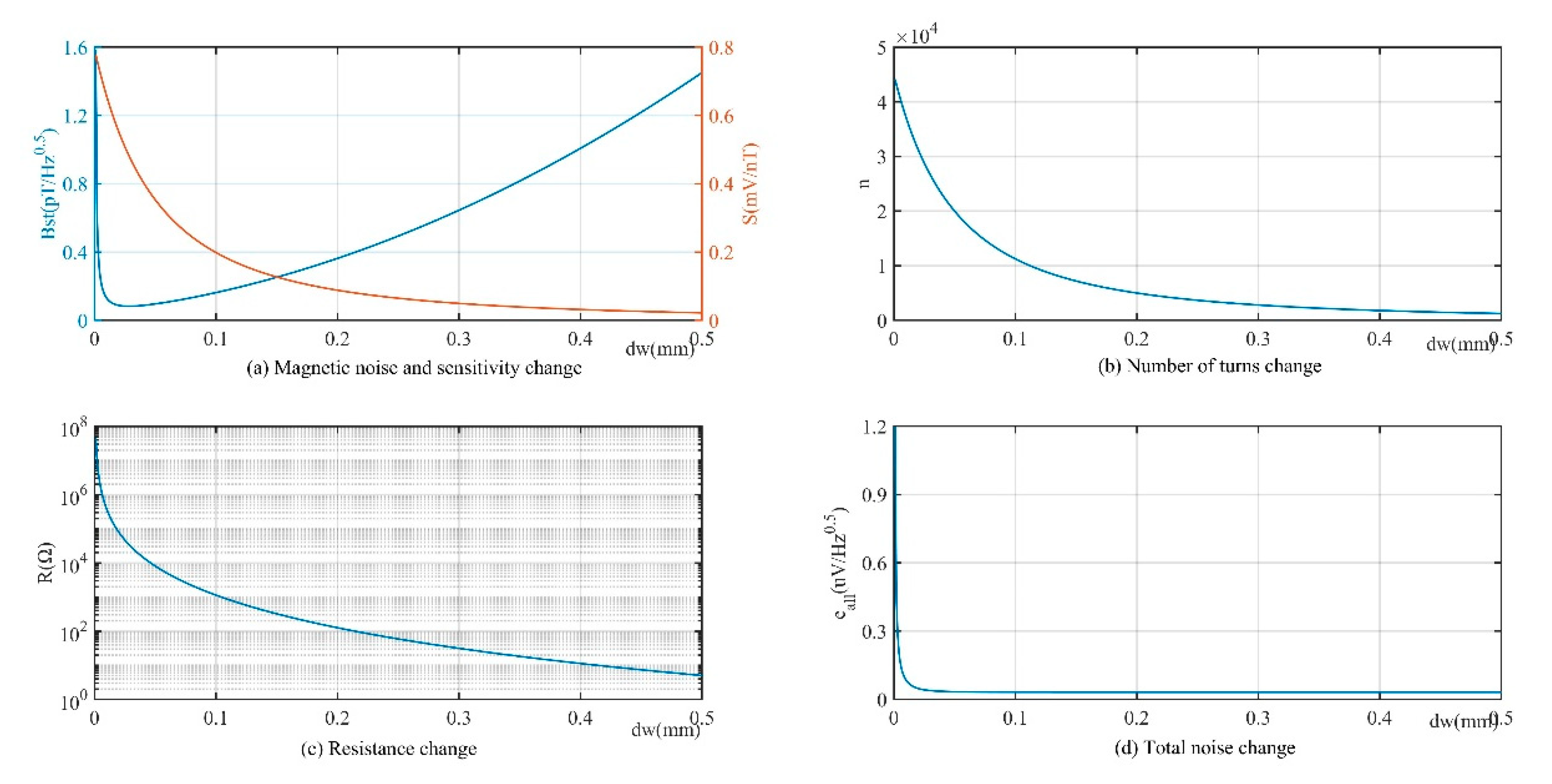 Sensors 19 00682 g006 550