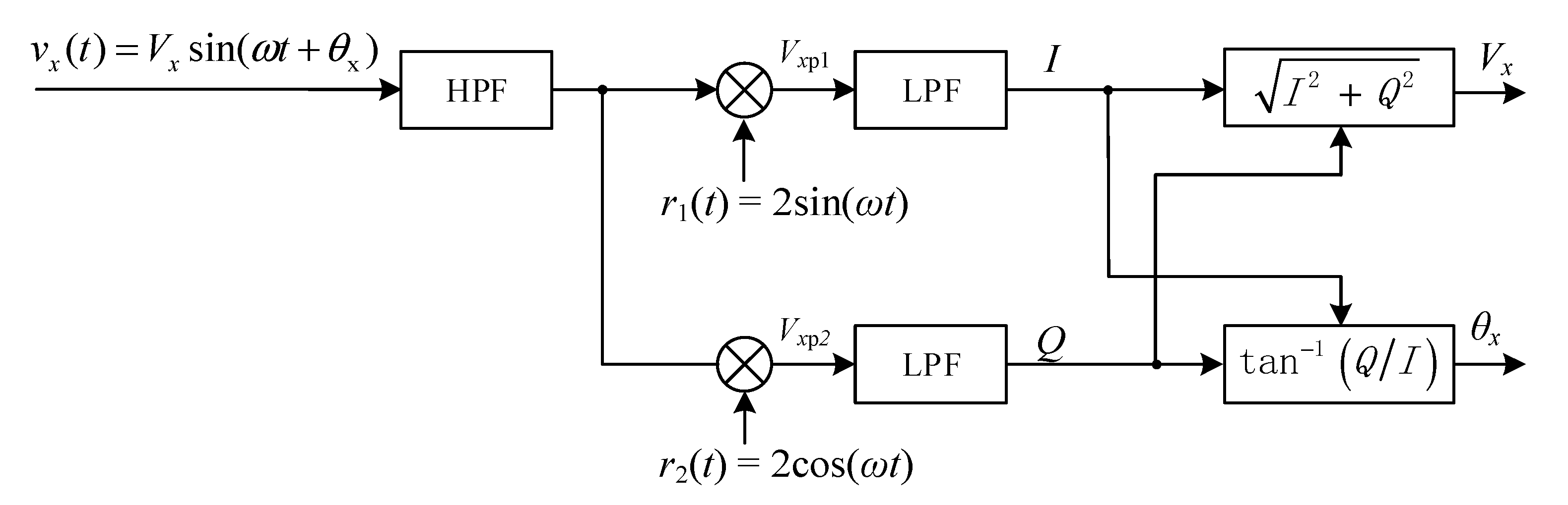 Sensors 19 00682 g011 550